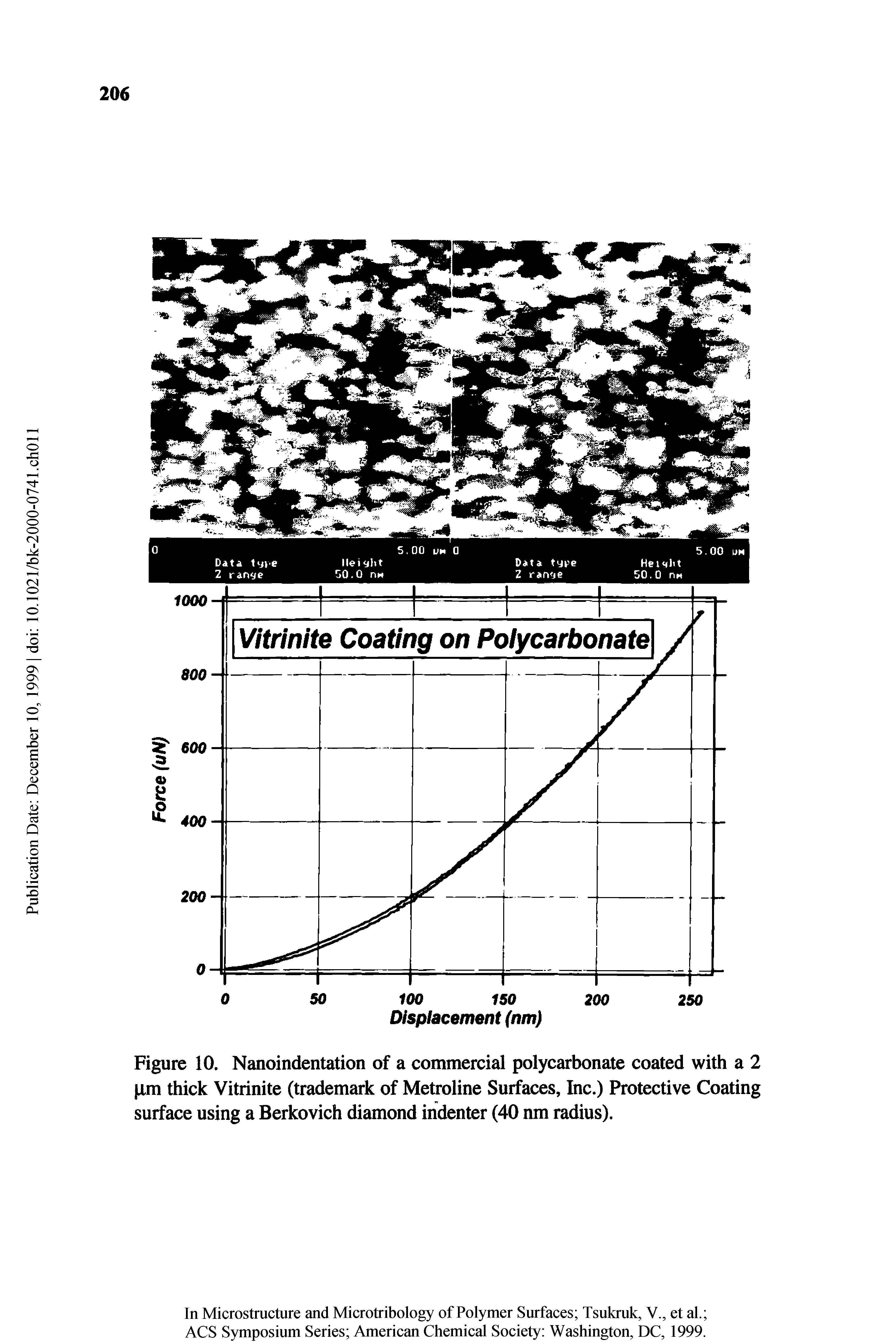 Figure 10. Nanoindentation of a commercial polycarbonate coated with a 2 im thick Vitrinite (trademark of Metroline Surfaces, Inc.) Protective Coating surface using a Berkovich diamond indenter (40 nm radius).