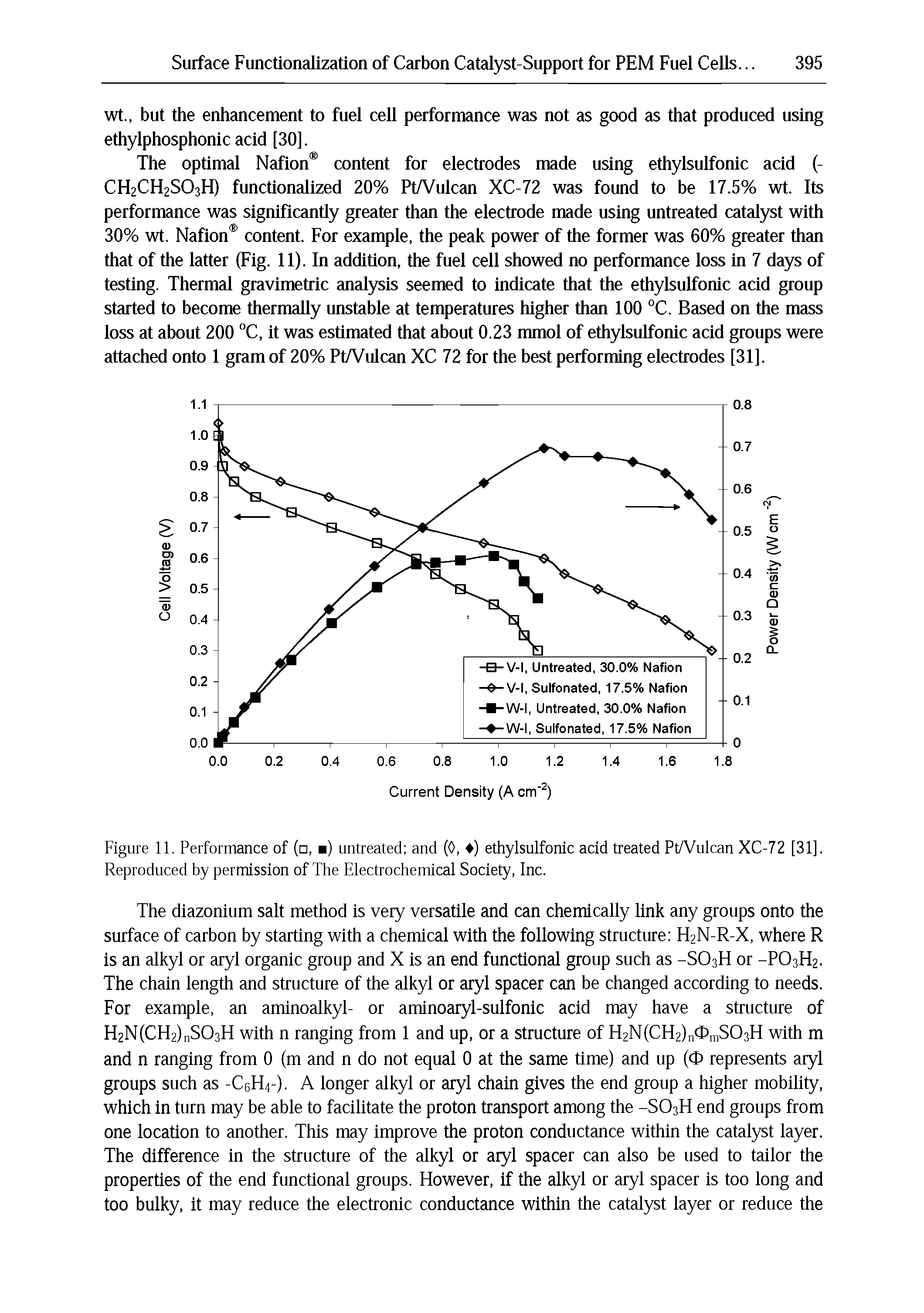 Figure 11. Performance of ( , ) untreated and (0, ) ethylsulfonic acid treated Pt/Vulcan XC-72 [31]. Reproduced by permission of The Electrochemical Society, Inc.