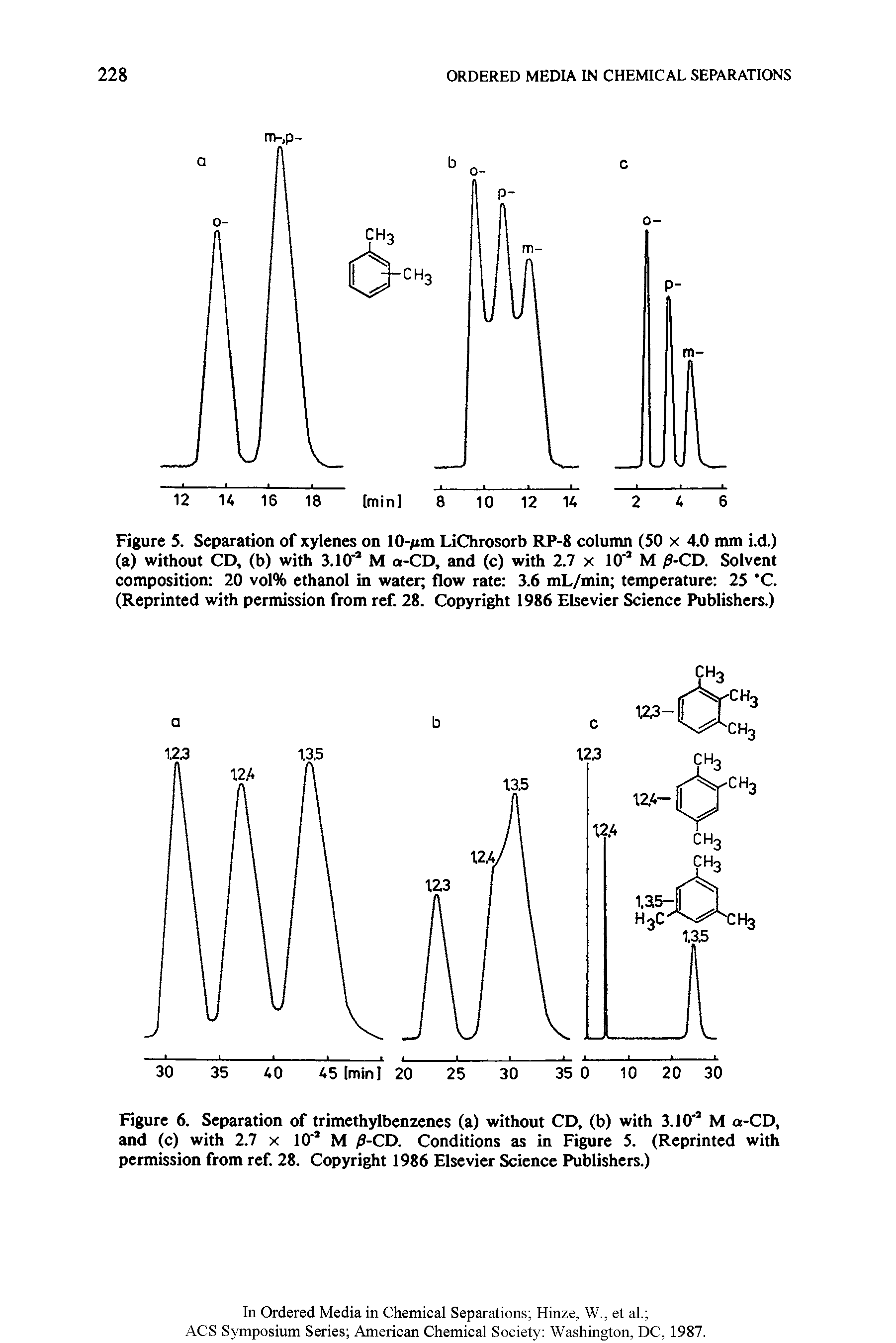 Figure 5. Separation of xylenes on 10-/im LiChrosorb RP-8 column (50 x 4.0 mm i.d.) (a) without CD, (b) with 3.1 O 1 M a-CD, and (c) with 2.7 x 10"J M fi-CD. Solvent composition 20 vol% ethanol in water flow rate 3.6 mL/min temperature 25 C. (Reprinted with permission from ref. 28. Copyright 1986 Elsevier Science Publishers.)...