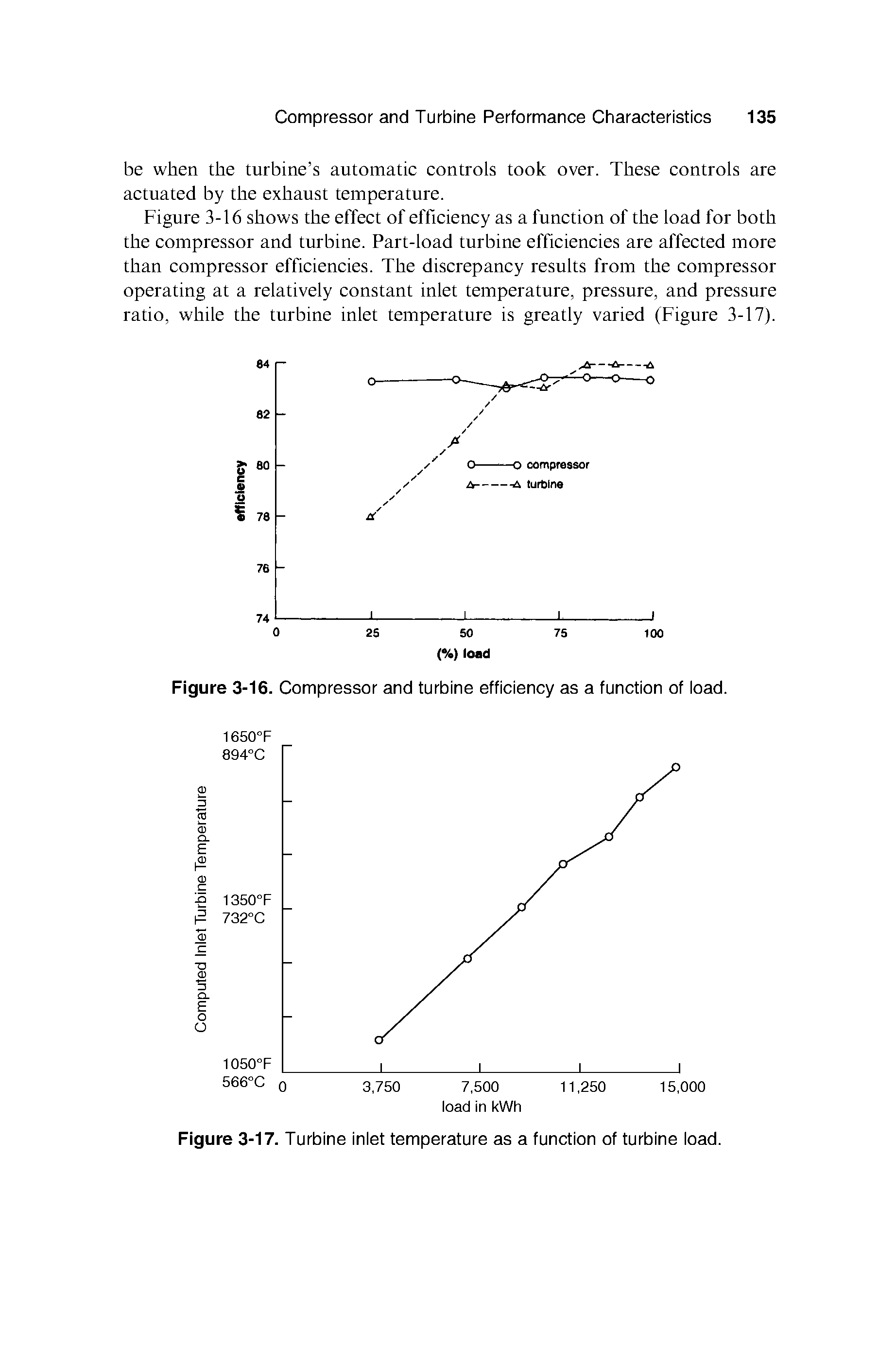 Figure 3-16. Compressor and turbine efficiency as a function of ioad.