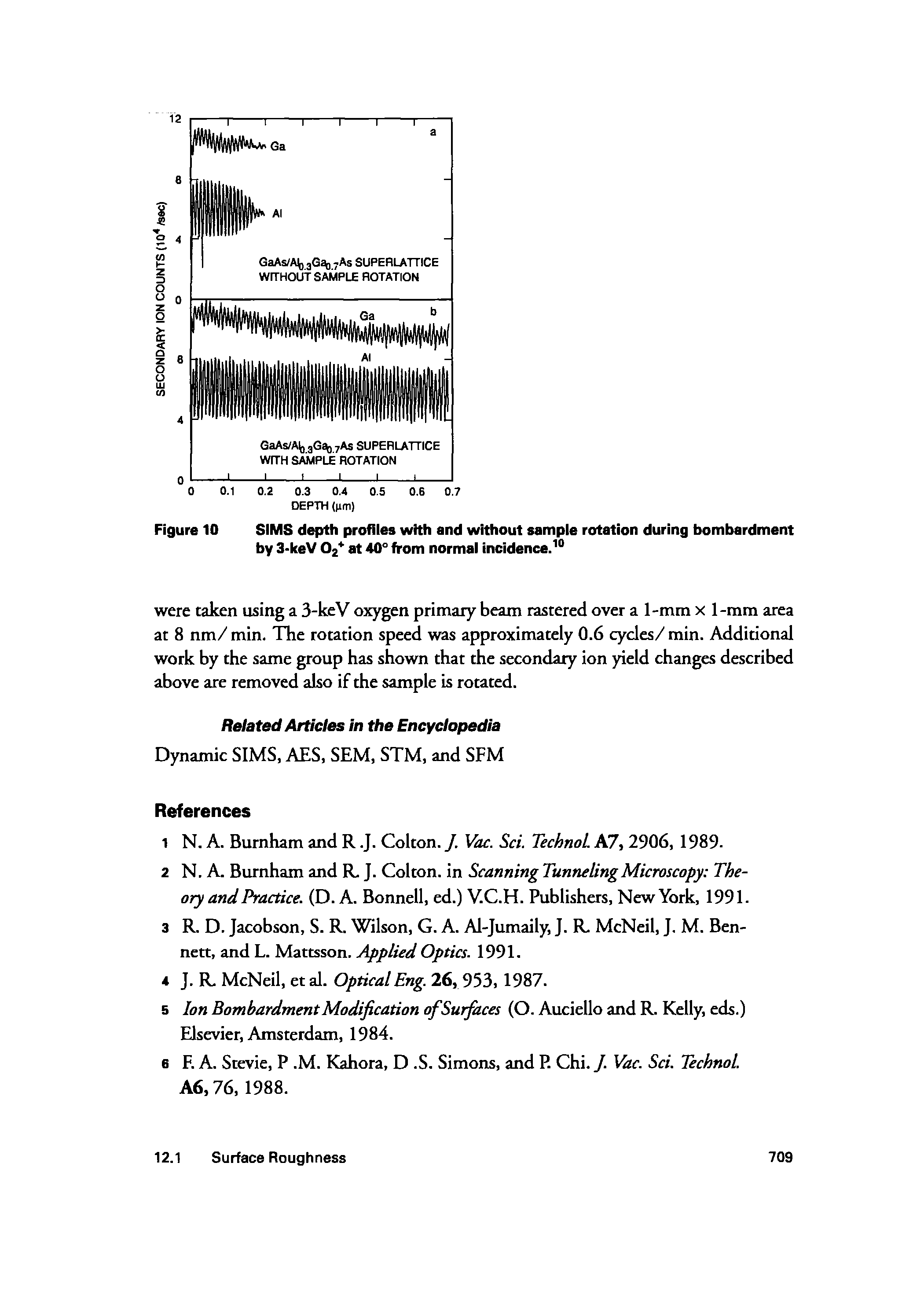 Figure 10 SIMS depth profiles with end without sample rotation during bombardment by 3-keV O2 at 40° from normal incidence. ...