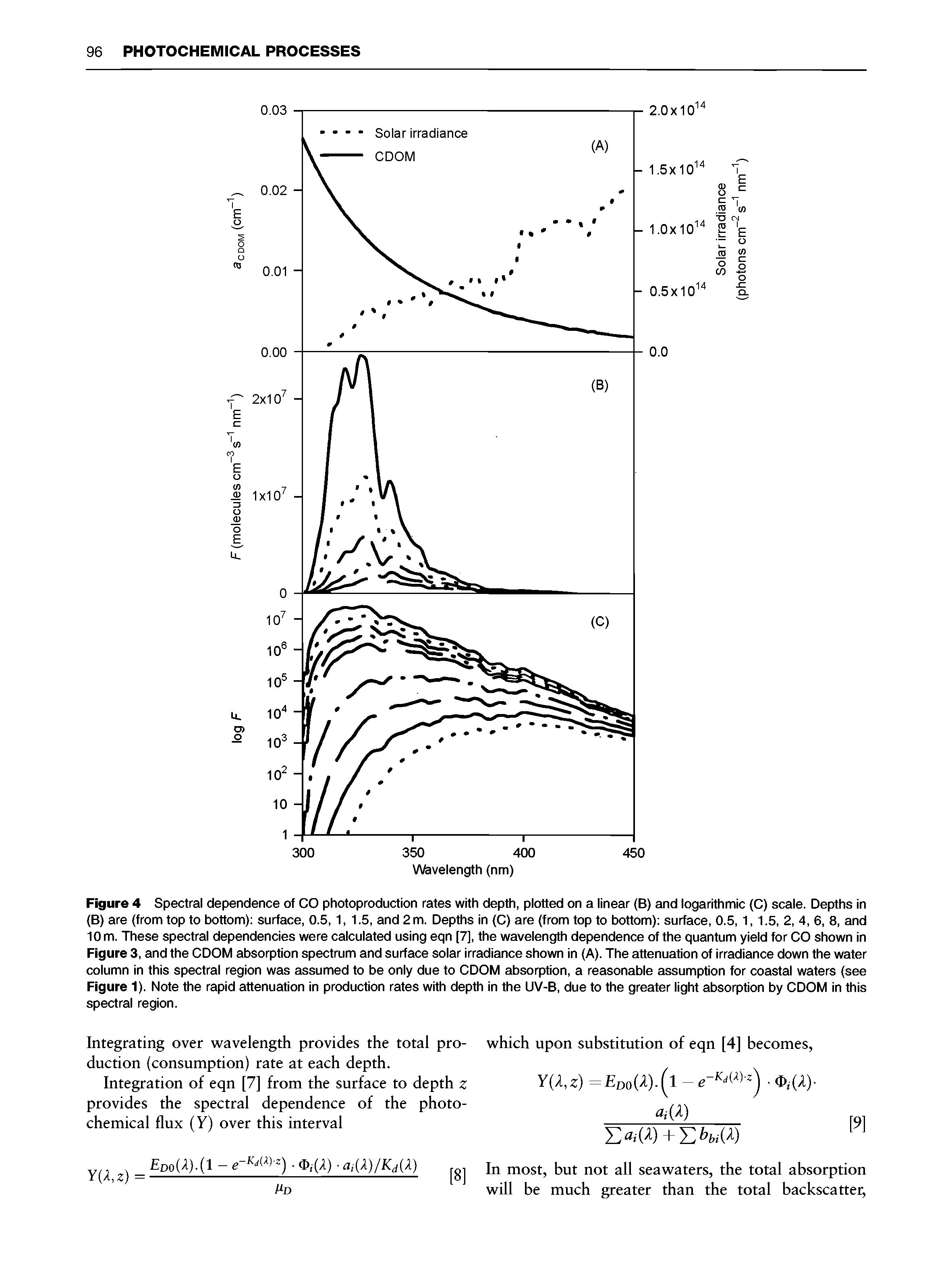 Figure 4 Spectral dependence of CO photoproduction rates with depth, plotted on a linear (B) and logarithmic (C) scale. Depths in (B) are (from top to bottom) surface, 0.5, 1, 1.5, and 2 m. Depths in (C) are (from top to bottom) surface, 0.5, 1, 1.5, 2, 4, 6, 8, and 10 m. These spectral dependencies were calculated using eqn [7], the wavelength dependence of the quantum yield for CO shown in Figure 3, and the CDOM absorption spectrum and surface solar irradiance shown in (A). The attenuation of irradiance down the water column in this spectral region was assumed to be only due to CDOM absorption, a reasonable assumption for coastal waters (see Figure 1). Note the rapid attenuation in production rates with depth in the UV-B, due to the greater light absorption by CDOM in this spectral region.