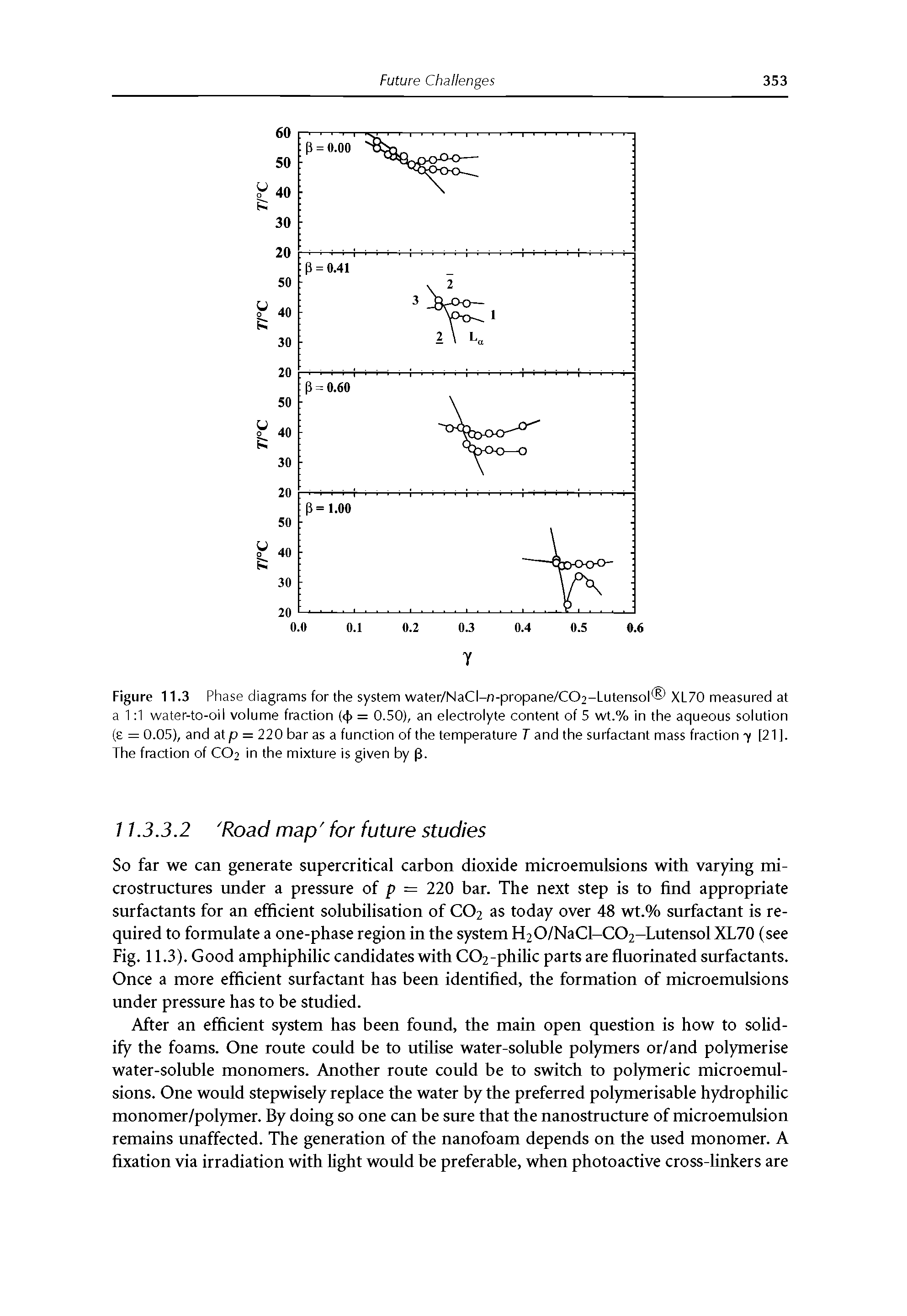 Figure 11.3 Phase diagrams for the system water/NaCI-n-propane/C02-Lutensol XL70 measured at a 1 1 water-to-oil volume fraction (<J> = 0.50), an electrolyte content of 5 wt.% in the aqueous solution (e = 0.05), and at p = 220 bar as a function of the temperature T and the surfactant mass fraction y [21 ]. The fraction of CO2 in the mixture is given by (3.