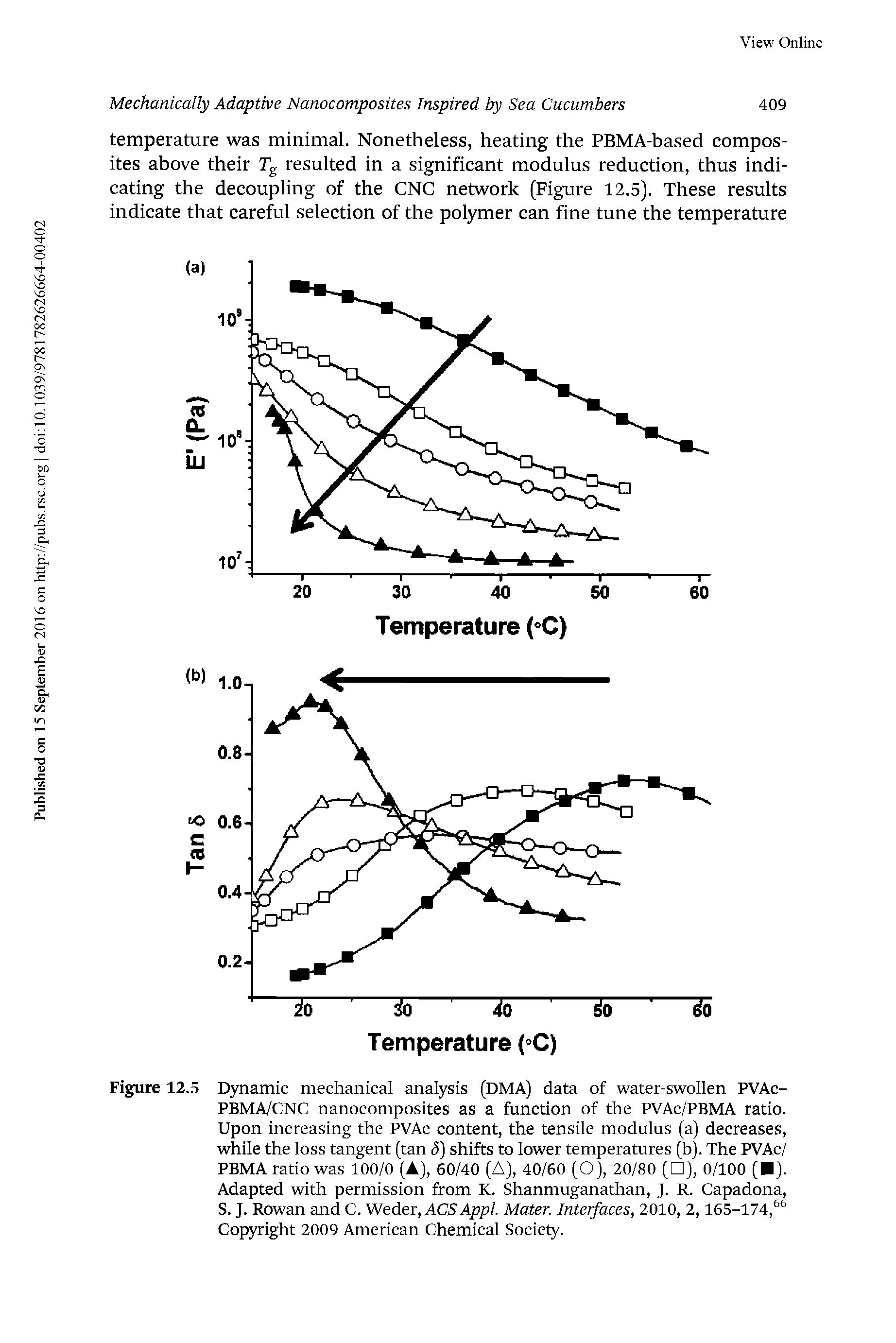 Figure 12.5 D3Tiamic mechanical analysis (DMA) data of water-swollen PVAc-PBMA/CNC nanocomposites as a function of the PVAc/PBMA ratio. Upon increasing the PVAc content, the tensile modulus (a) decreases, while the loss tangent (tan 5) shifts to lower temperatures (h). The PVAc/ PBMA ratio was 100/0 (A), 60/40 (A), 40/60 (O), 20/80 ( ), 0/100 ( ). Adapted with permission from K. Shanmuganathan, J. R. Capadona, S. J. Rowan and C. WeAer,ACSAppl. Mater. Interfaces, 2010, 2,165-174, Copyright 2009 American Chemical Society.