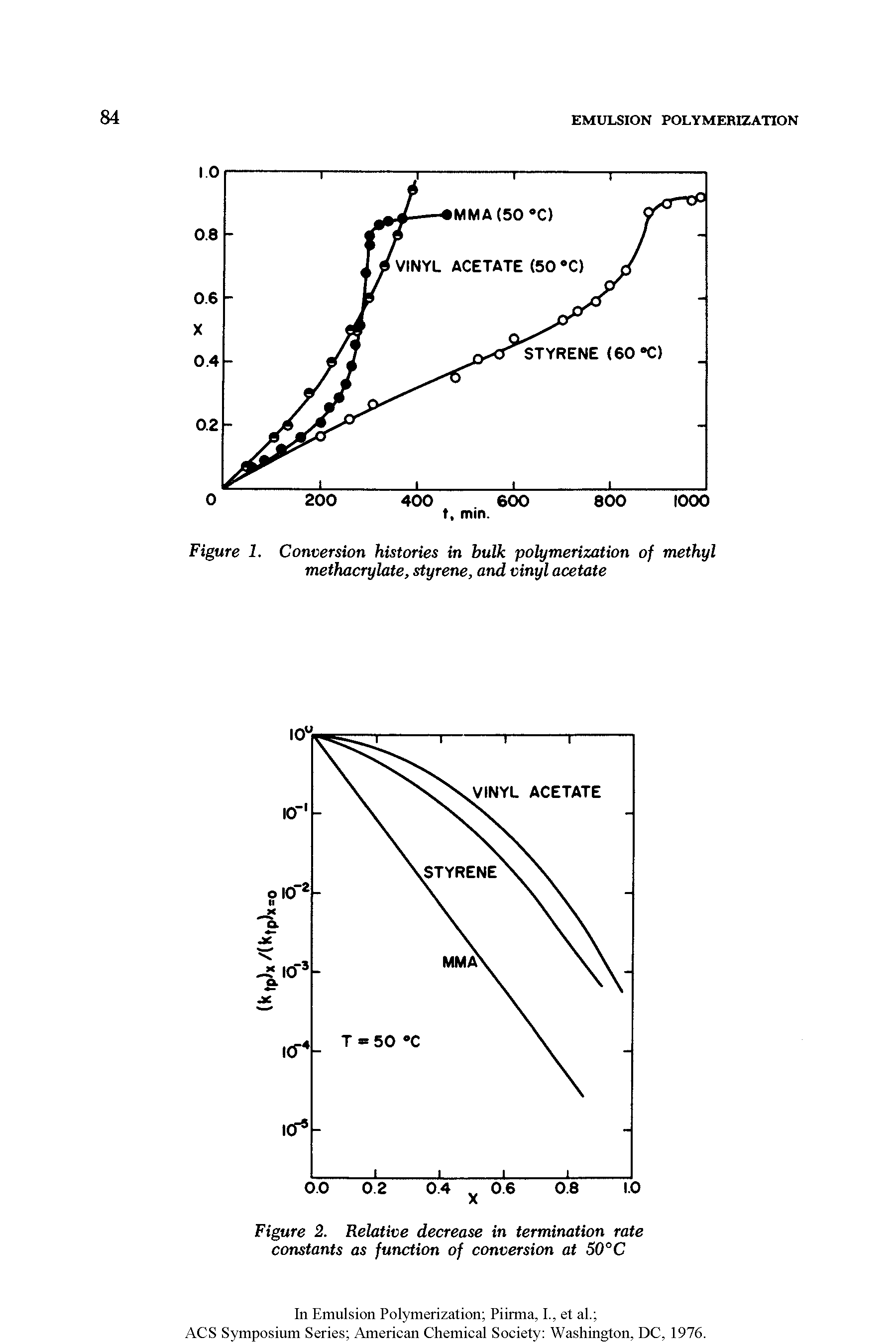 Figure 1. Conversion histories in bulk polymerization of methyl methacrylate, styrene, and vinyl acetate...