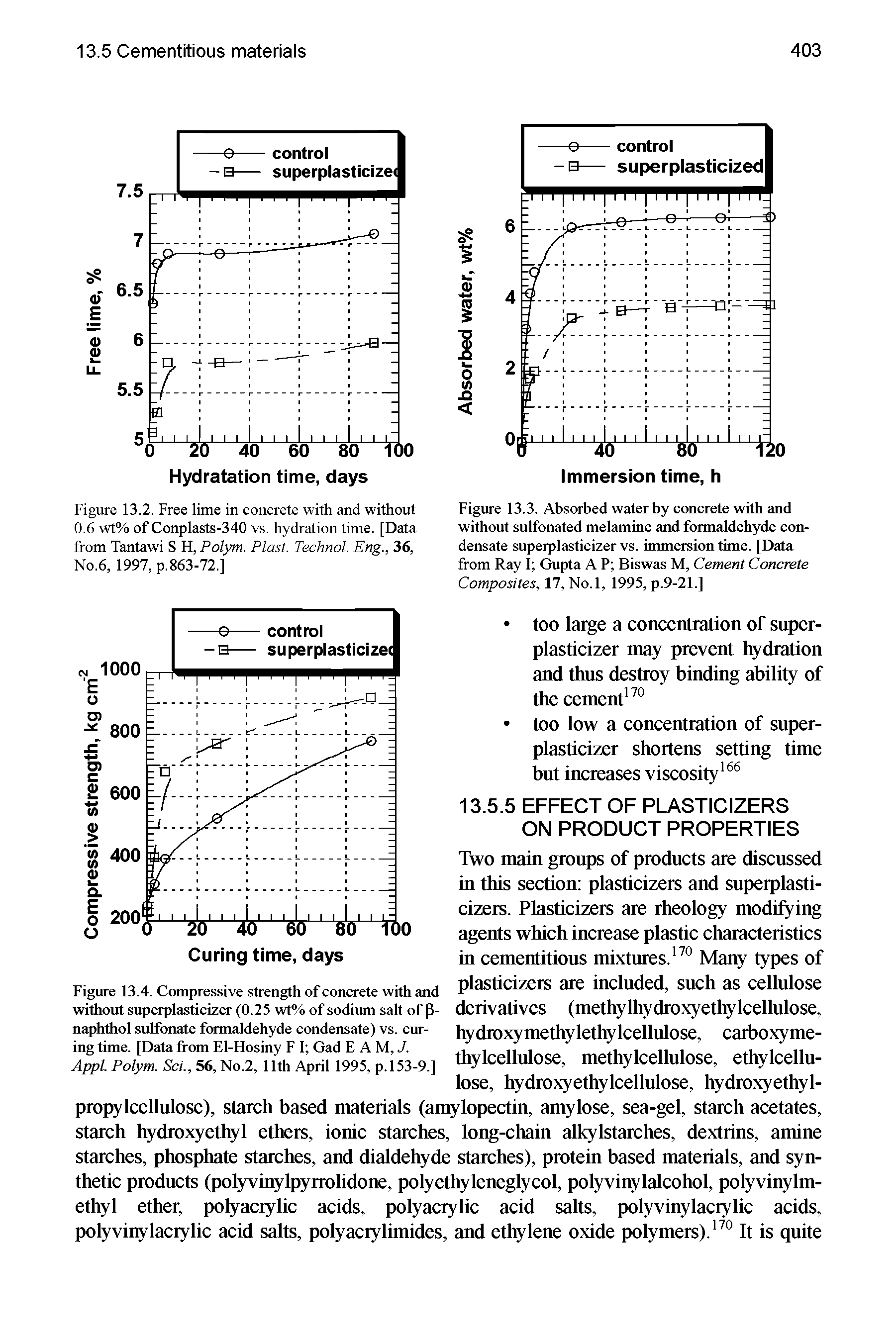 Figure 13.4. Compressive strength of concrete with and without superplasticizer (0.25 wt% of sodium salt of P-naphthol sulfonate formaldehyde condensate) vs. curing time. [Data from El-Hosiny F I Gad E A M, J. Appl Polym. Set., 56, No.2, 11th April 1995, p. 153-9.]...