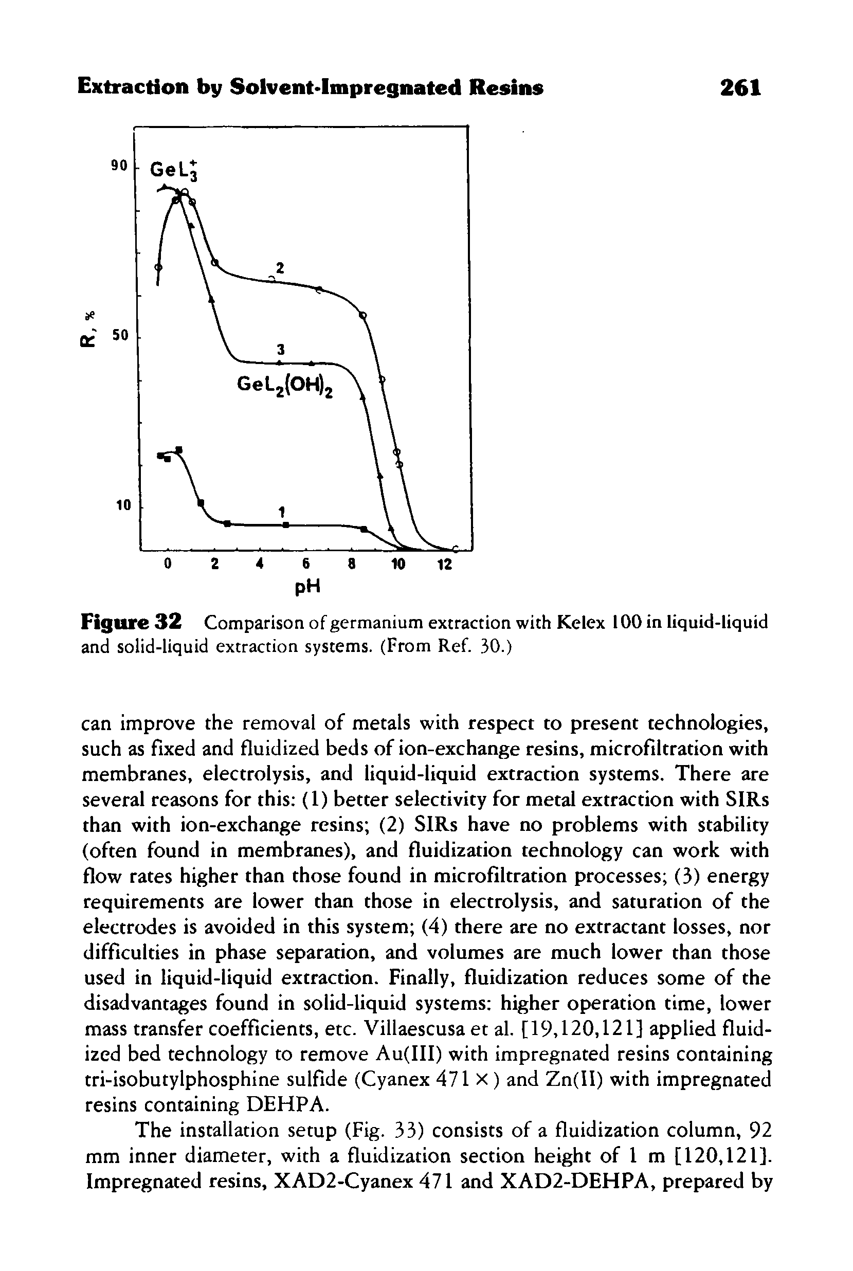 Figure 32 Comparison of germanium extraction with Kelex 100 in liquid-liquid and solid-liquid extraction systems. (From Ref. 30.)...