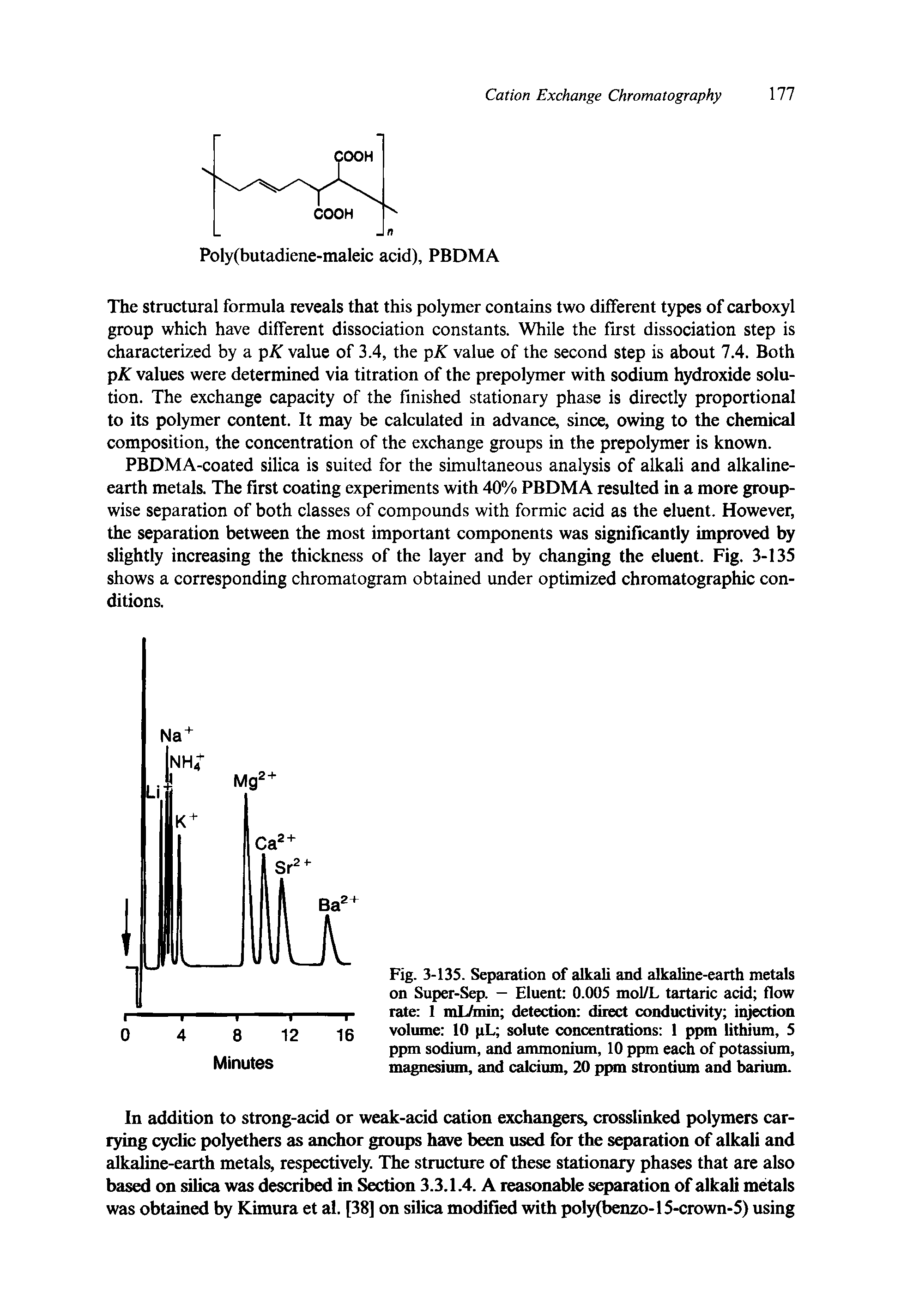 Fig. 3-135. Separation of alkali and alkaline-earth metals on Super-Sep. — Eluent 0.005 mol/L tartaric acid flow rate 1 mL/min detection direct conductivity injection volume 10 pL solute concentrations 1 ppm lithium, 5 ppm sodium, and ammonium, 10 ppm each of potassium, magnesium, and calcium, 20 ppm strontium and barium.