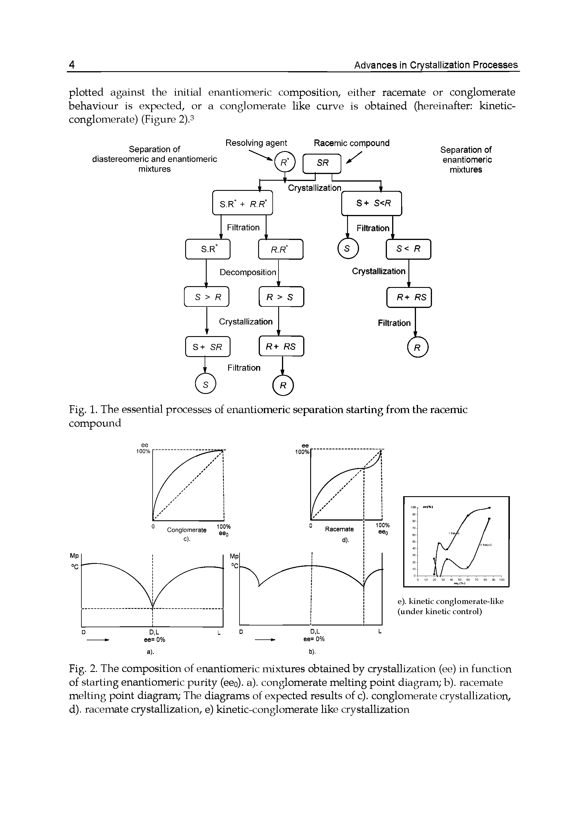 Fig. 2. The composition of enantiomeric mixtures obtained by crystallization (ee) in fimction of starting enantiomeric purity (eeo). a), conglomerate melting point diagram b). racemate melting point diagram The diagrams of expected results of c). conglomerate crystallization, d). racemate crystallization, e) kinetic-conglomerate like crystallization...