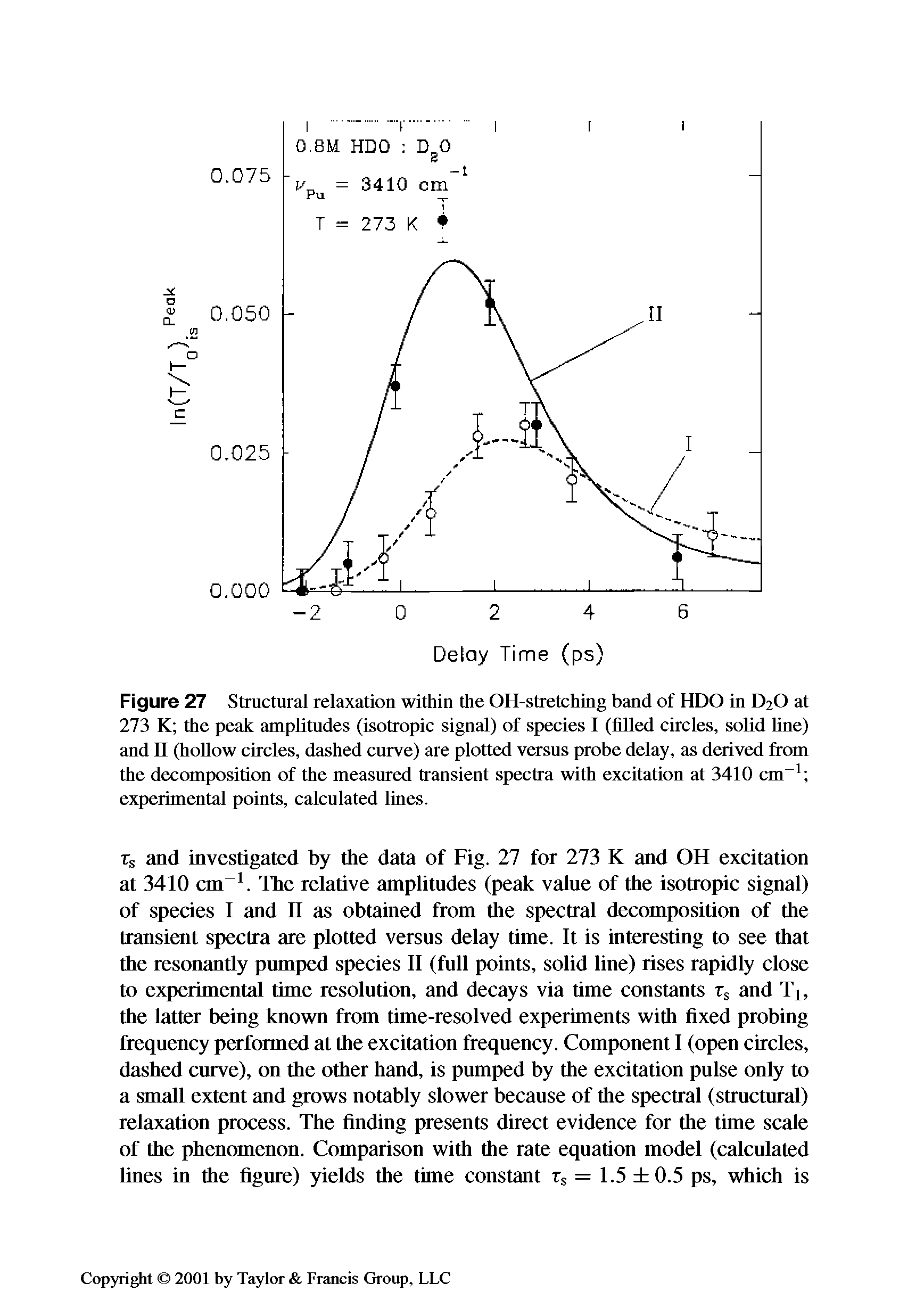 Figure 27 Structural relaxation within the OH-stretching band of HDO in D2O at 273 K the peak amplitudes (isotropic signal) of species I (filled circles, solid line) and II (hollow circles, dashed curve) are plotted versus probe delay, as derived from the decomposition of the measured transient spectra with excitation at 3410 cm-1 experimental points, calculated lines.