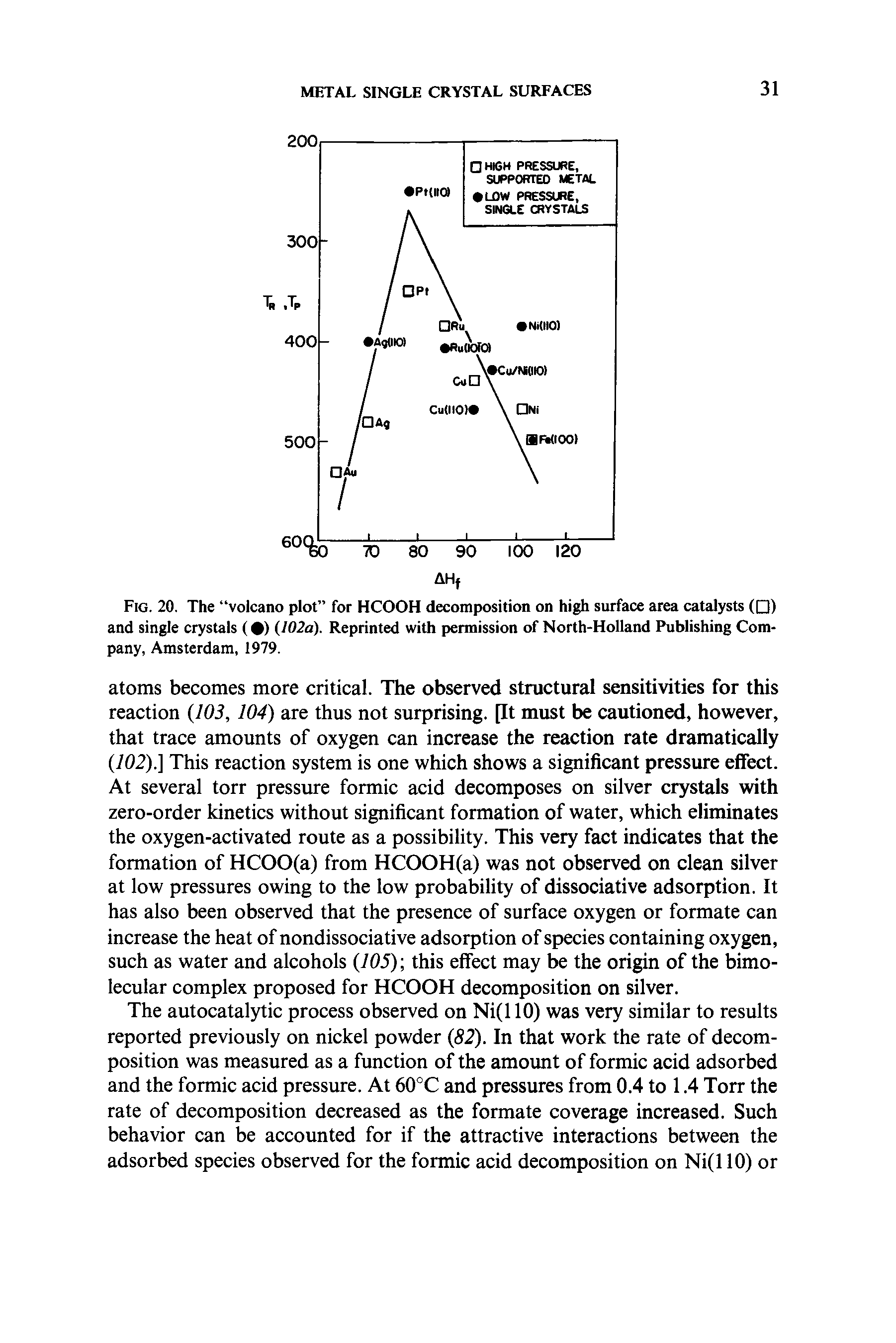 Fig. 20. The volcano plot for HCOOH decomposition on high surface area catalysts ( ) and single crystals ( ) (102a). Reprinted with permission of North-Holland Publishing Company, Amsterdam, 1979.