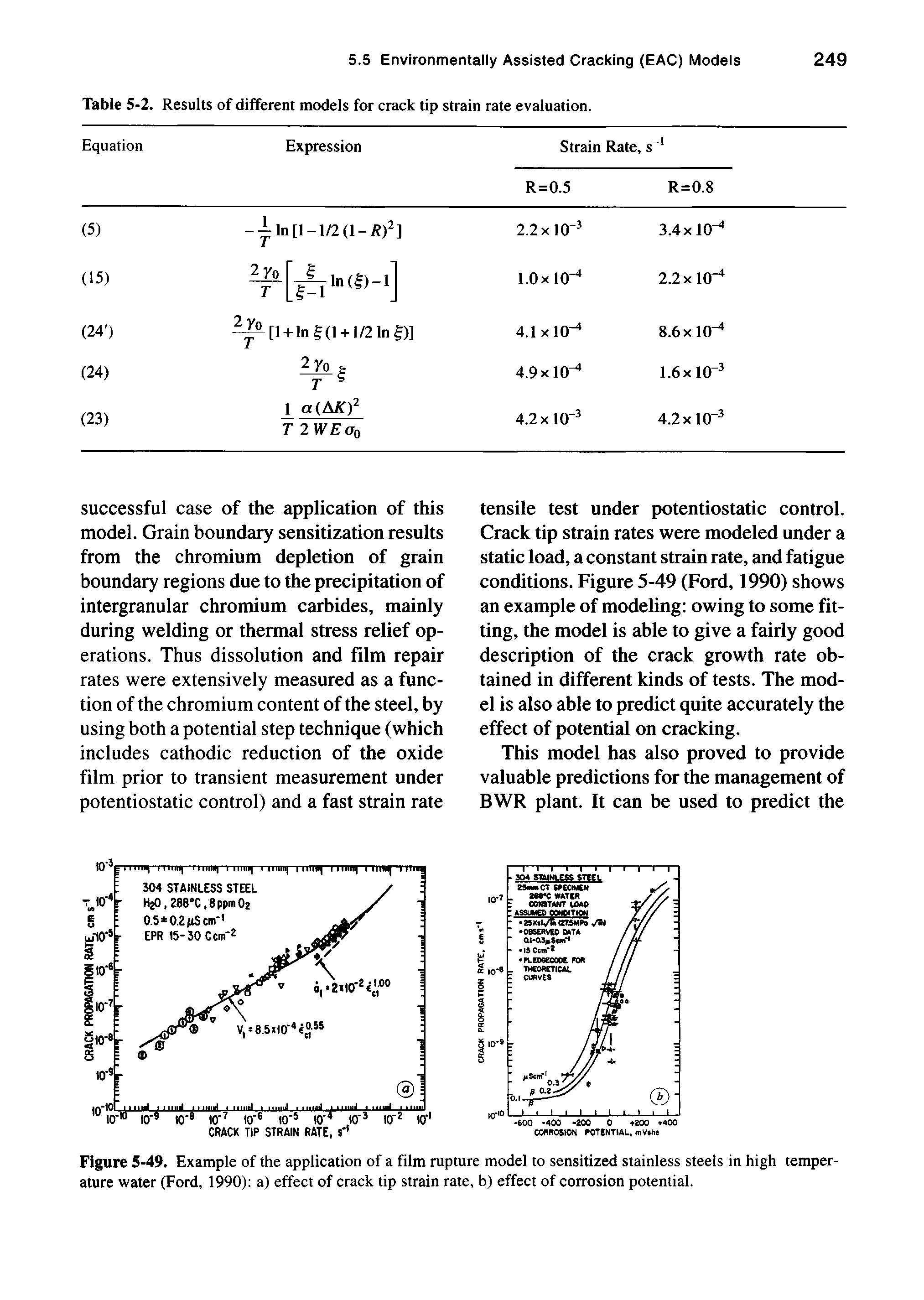 Figure 5-49. Example of the application of a film rupture model to sensitized stainless steels in high temperature water (Ford, 1990) a) effect of crack tip strain rate, b) effect of corrosion potential.