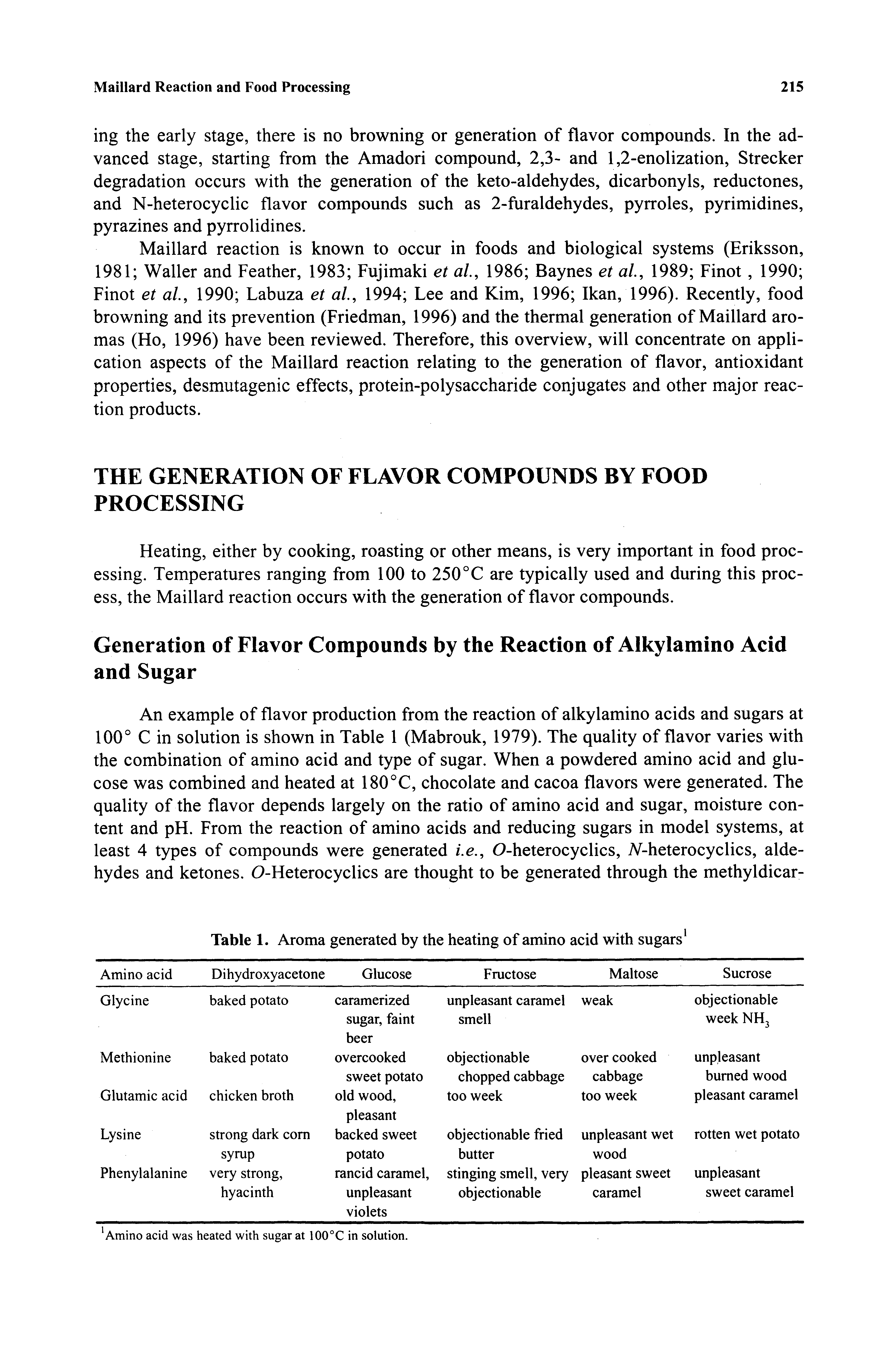 Table 1. Aroma generated by the heating of amino acid with sugars ...