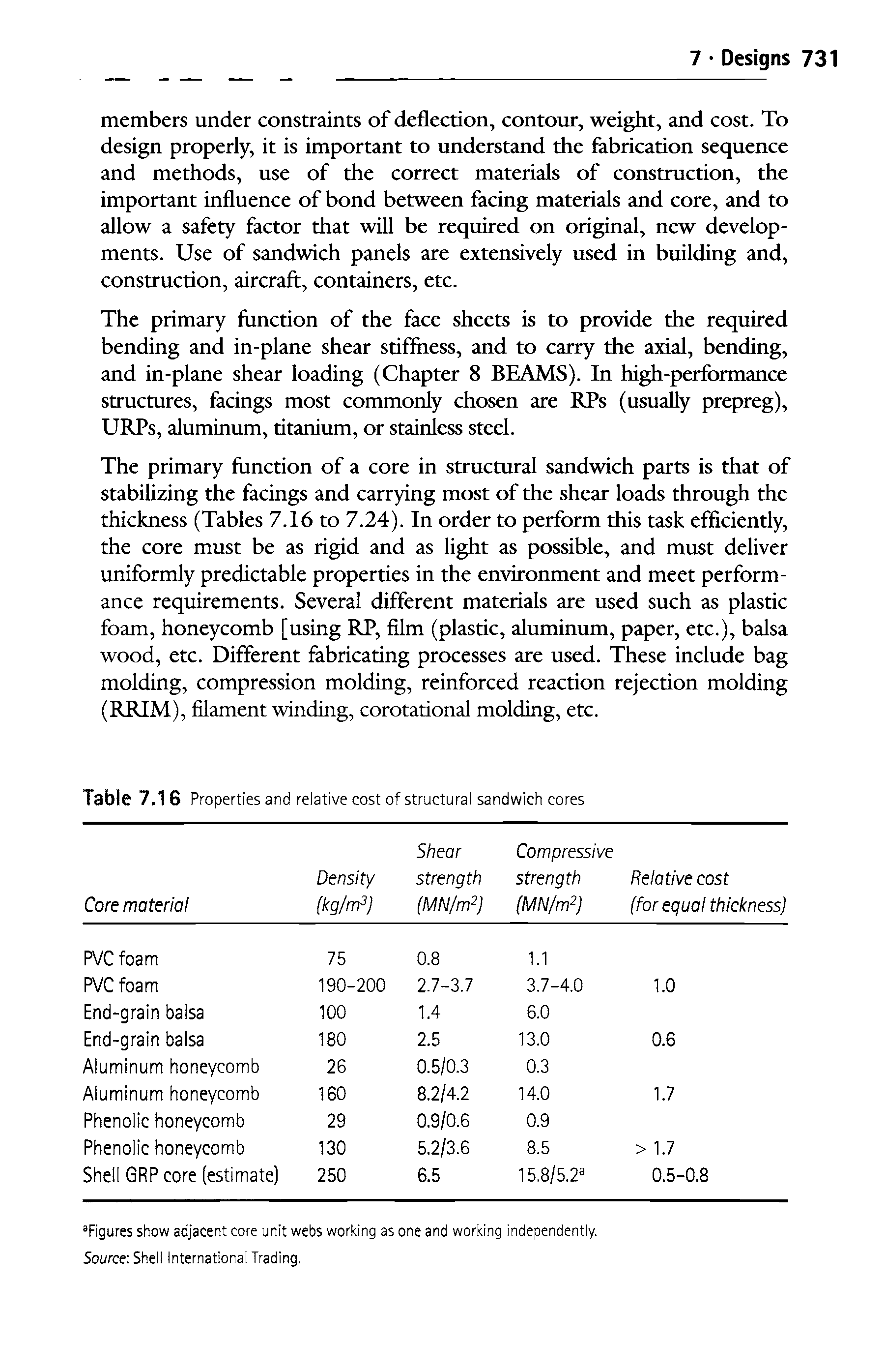 Table 7.1 6 Properties and relative cost of structural sandwich cores...