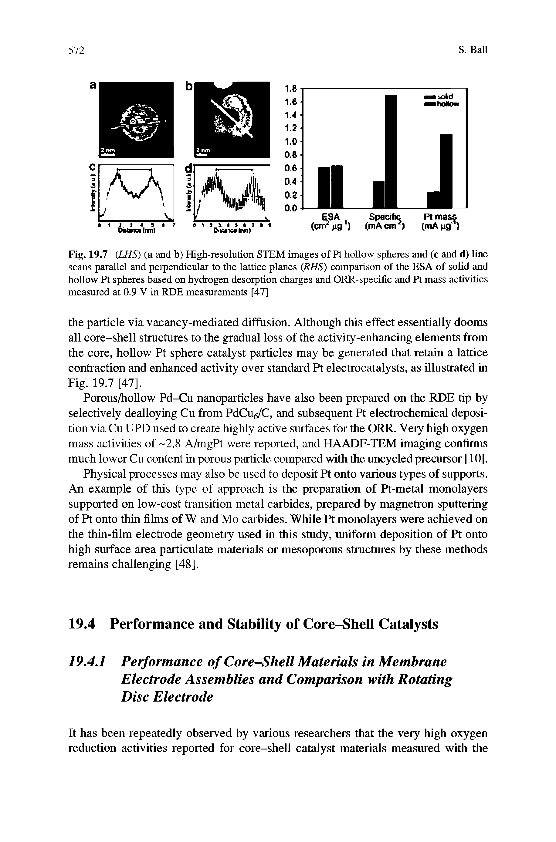 Fig. 19.7 LHS) (a and b) High-resolution STEM images of Pt hollow spheres and (c and d) line scans parallel and perpendicular to the lattice planes (RHS) comparison of the ESA of solid and hollow Pt spheres based on hydrogen desorption charges and ORR-specific and Pt mass activities measured at 0.9 V in RDE measurements [47]...