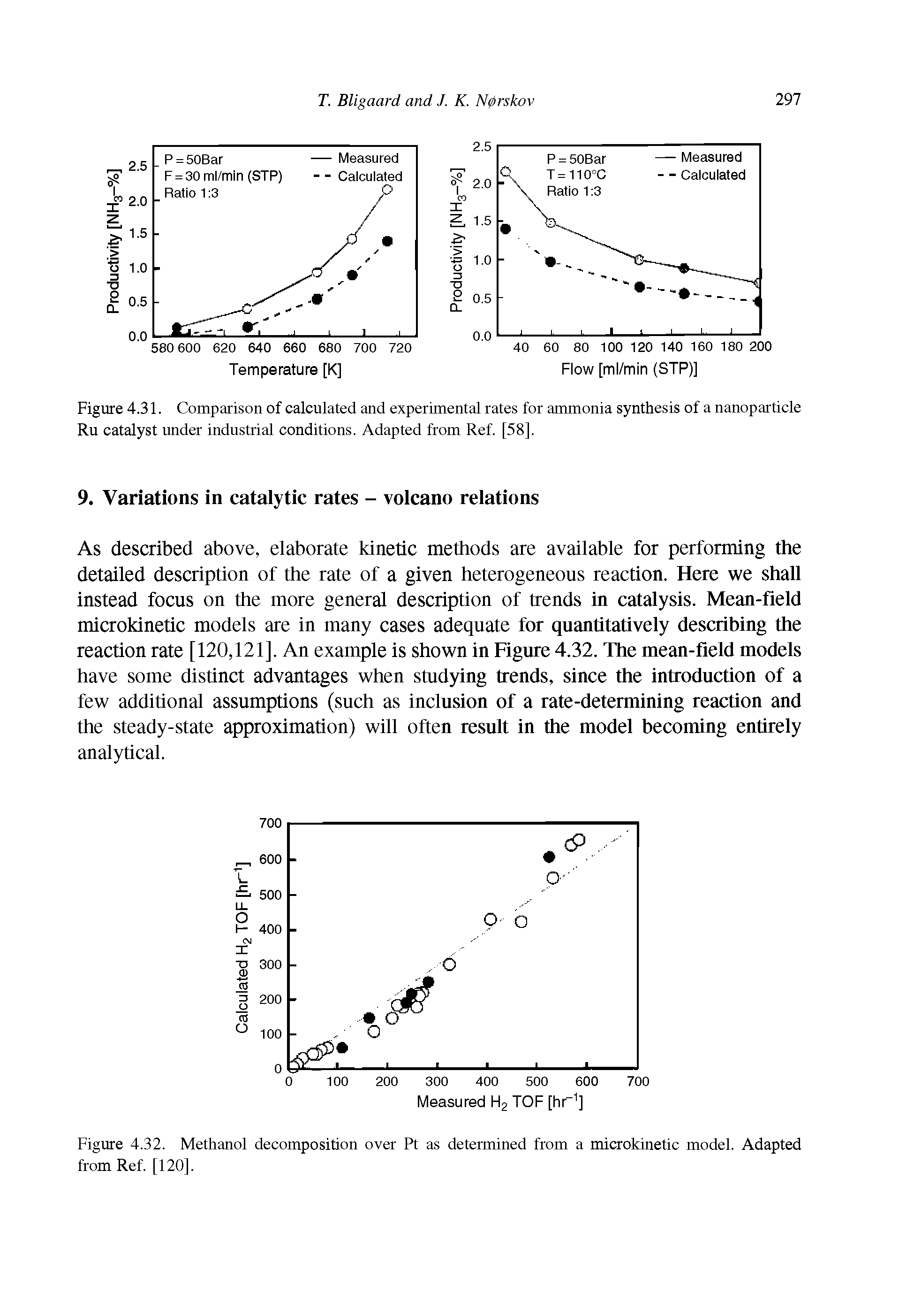 Figure 4.31. Comparison of calculated and experimental rates for ammonia synthesis of a nanoparticle Ru catalyst under industrial conditions. Adapted from Ref. [58].