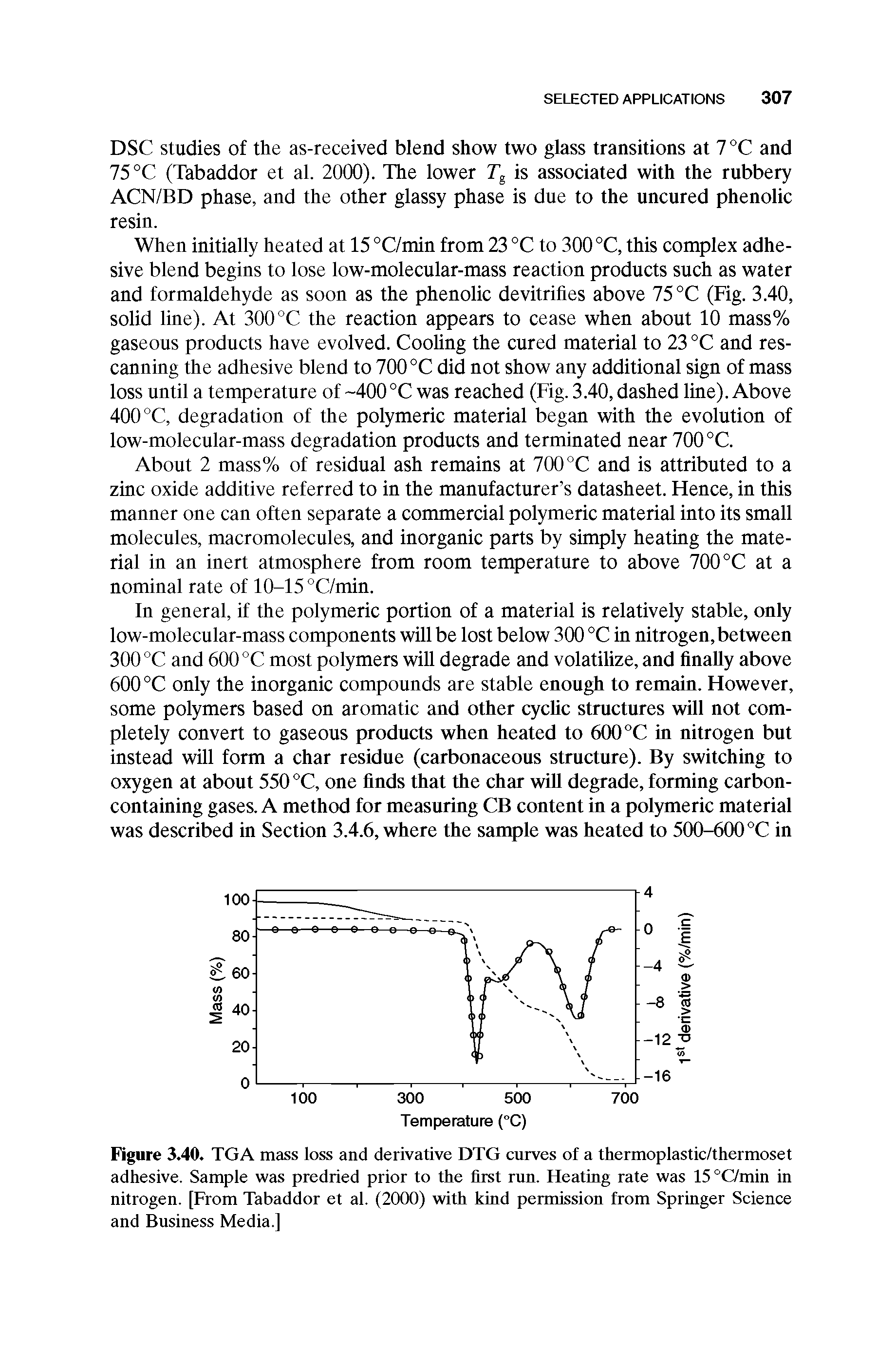 Figure 3.40. TGA mass loss and derivative DTG curves of a thermoplastic/thermoset adhesive. Sample was predried prior to the first run. Heating rate was 15 °C/min in nitrogen. [From Tabaddor et al. (2000) with kind permission from Springer Science and Business Media.l...