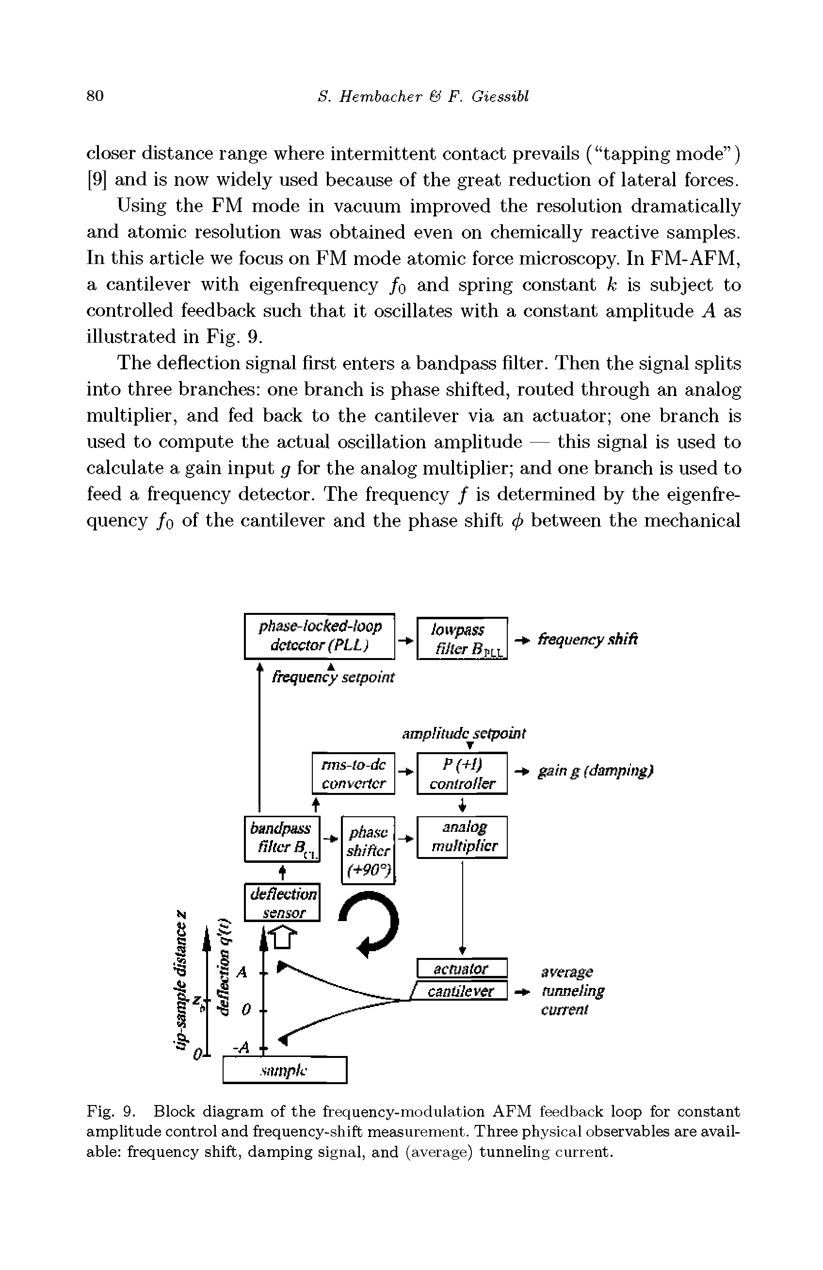 Fig. 9. Block diagram of the frequency-modulation AFM feedback loop for constant amplitude control and frequency-shift measurement. Three physical observables are available frequency shift, damping signal, and (average) tunneling current.