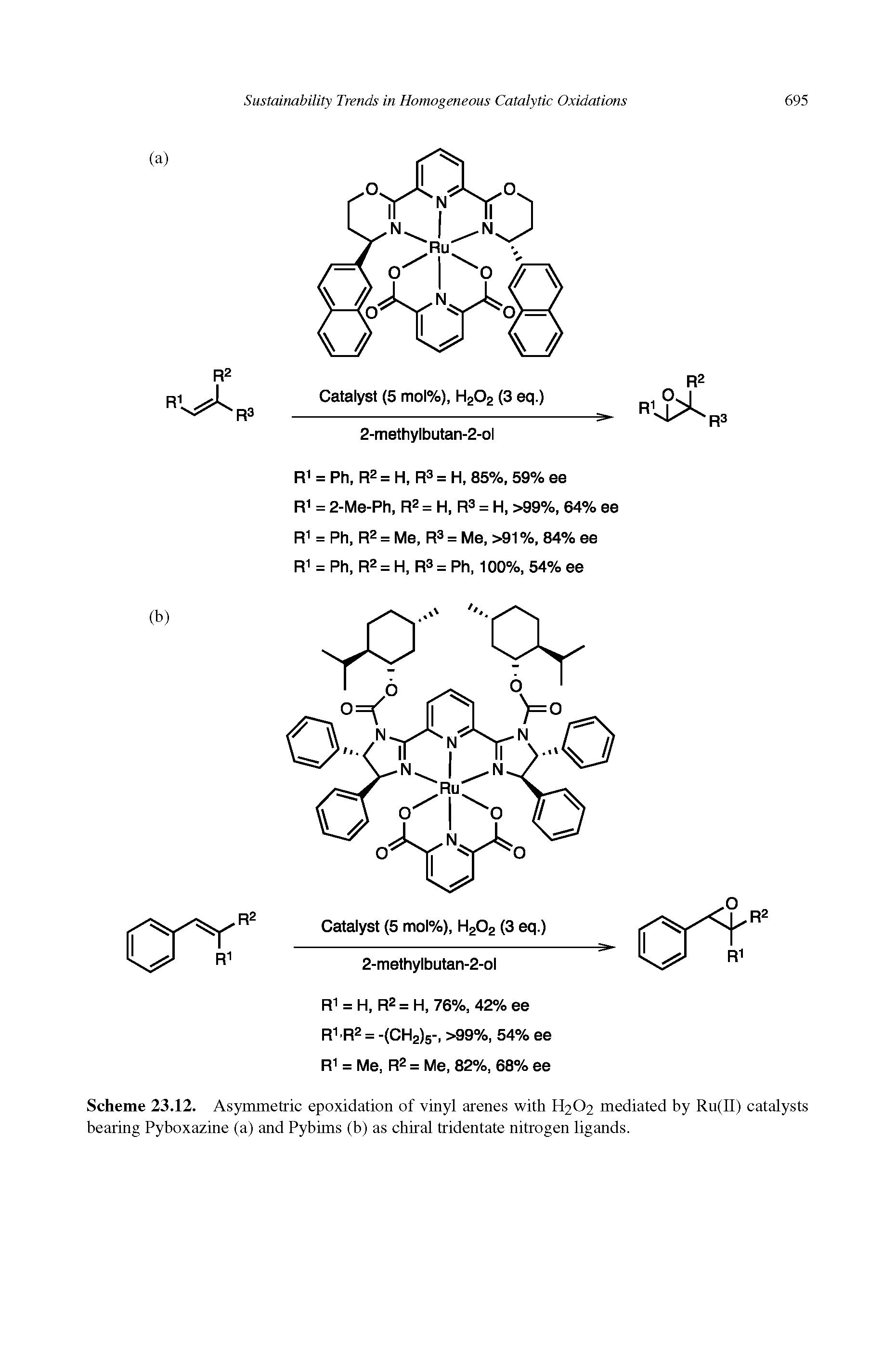 Scheme 23.12. Asymmetric epoxidation of vinyl arenes with H2O2 mediated by Ru(II) catalysts bearing Pyboxazine (a) and Pybims (b) as chiral tridentate nitrogen ligands.
