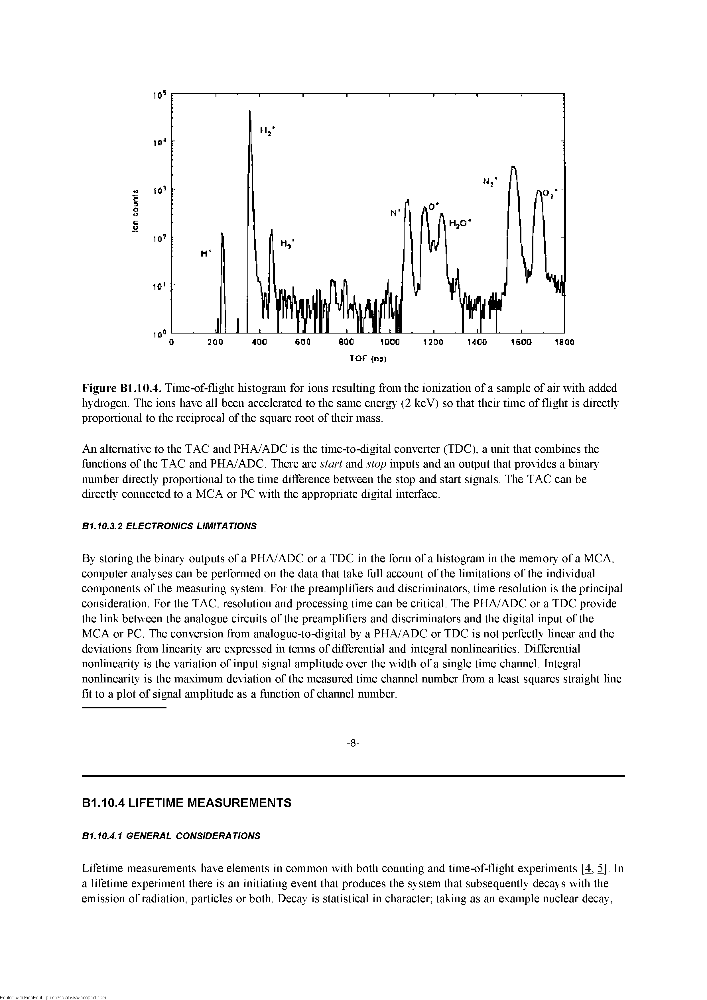 Figure Bl.10.4. Time-of-flight histogram for ions resulting from the ionization of a sample of air with added hydrogen. The ions have all been aeeelerated to the same energy (2 keV) so that their time of flight is direetly proportional to the reeiproeal of the square root of tiieir mass.