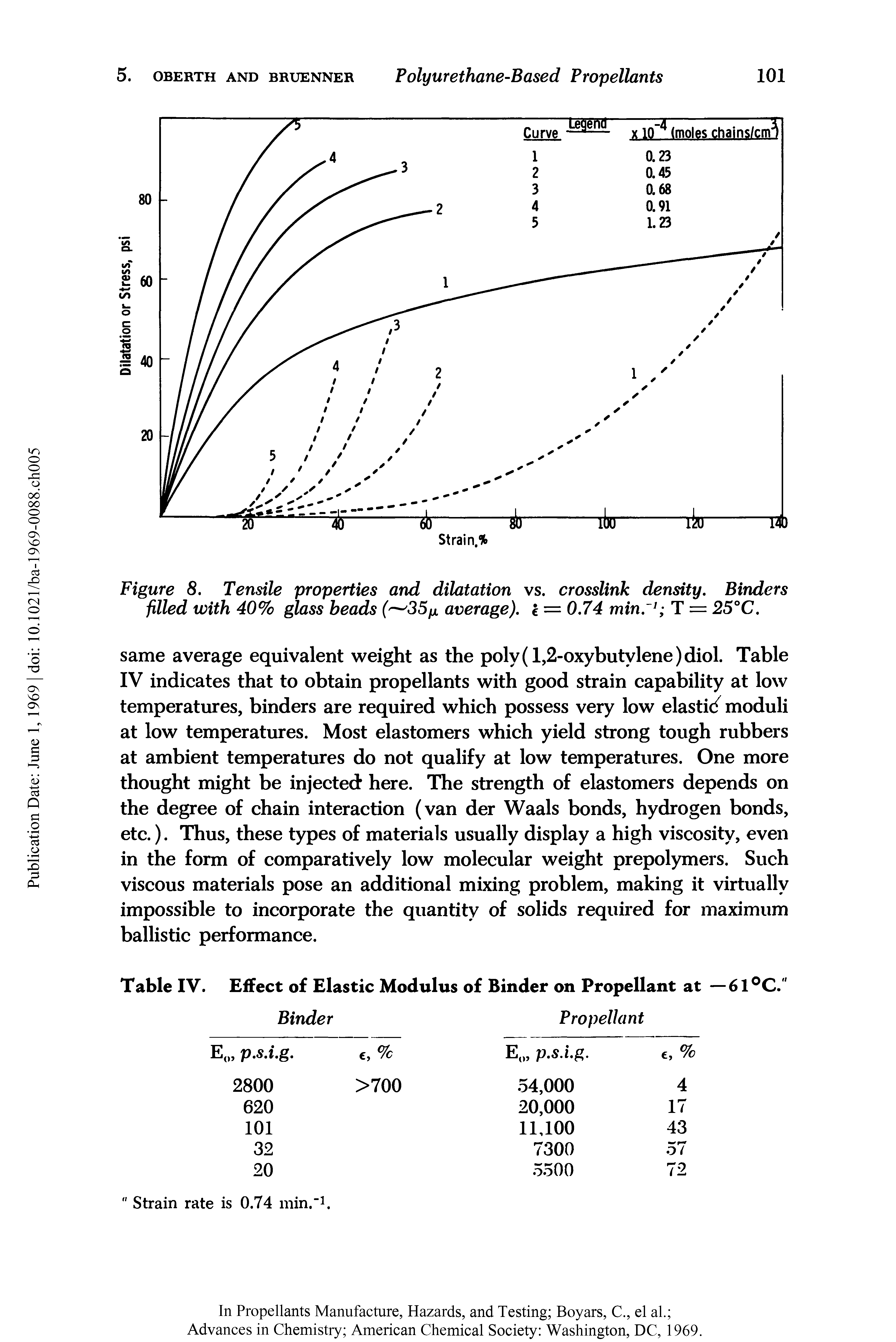 Table IV. Effect of Elastic Modulus of Binder on Propellant at — 61°C."...