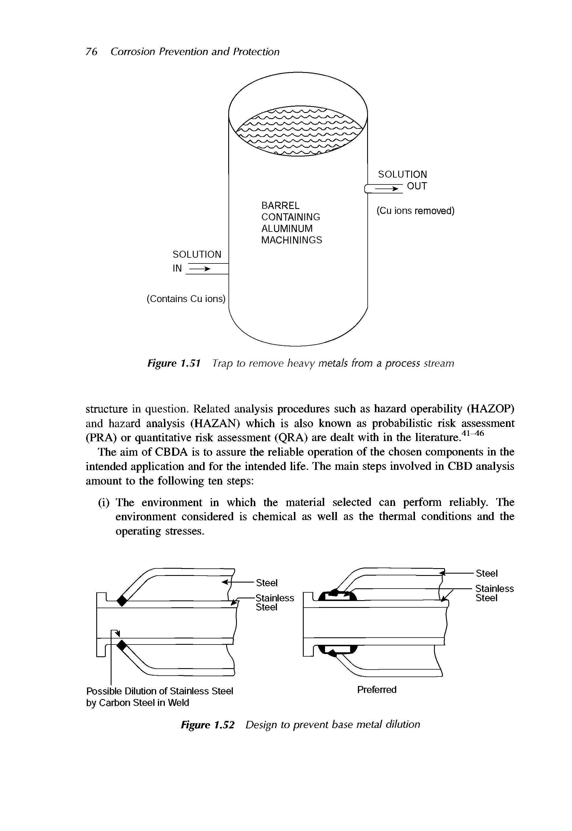 Figure 1.52 Design to prevent base metal dilution...