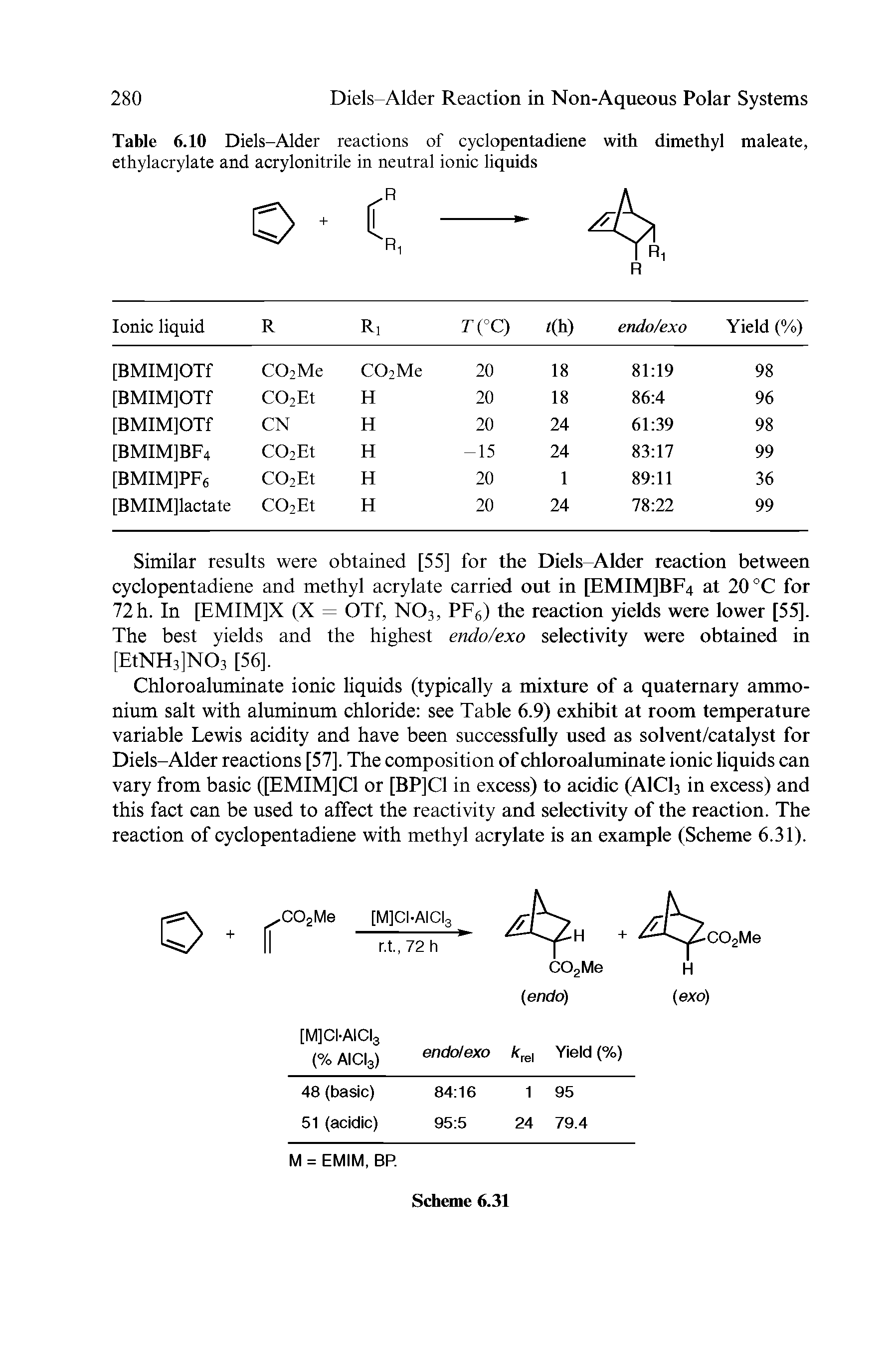 Table 6.10 Diels-Alder reactions of cyclopentadiene with dimethyl maleate, ethylacrylate and acrylonitrile in neutral ionic liquids...