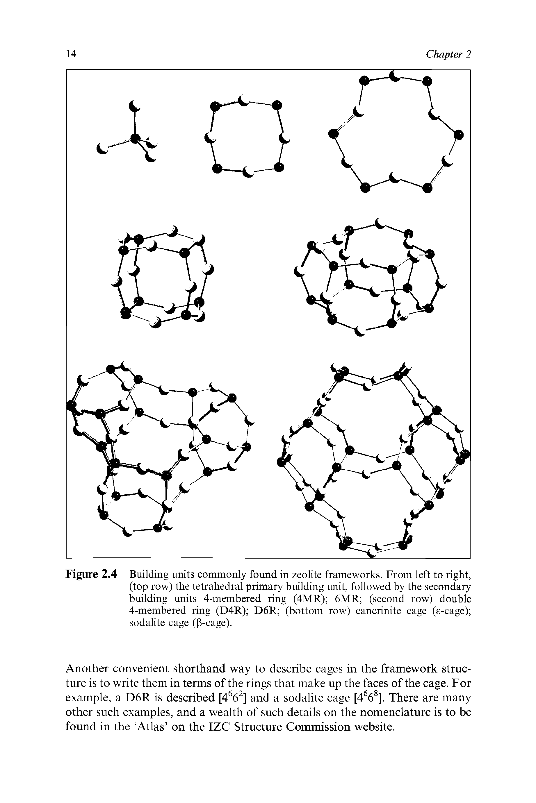 Figure 2.4 Building units commonly found in zeolite frameworks. From left to right, (top row) the tetrahedral primary building unit, followed by the secondary building units 4-membered ring (4MR) 6MR (second row) double 4-membered ring (D4R) D6R (bottom row) cancrinite cage (e-cage) sodalite cage (P-cage).