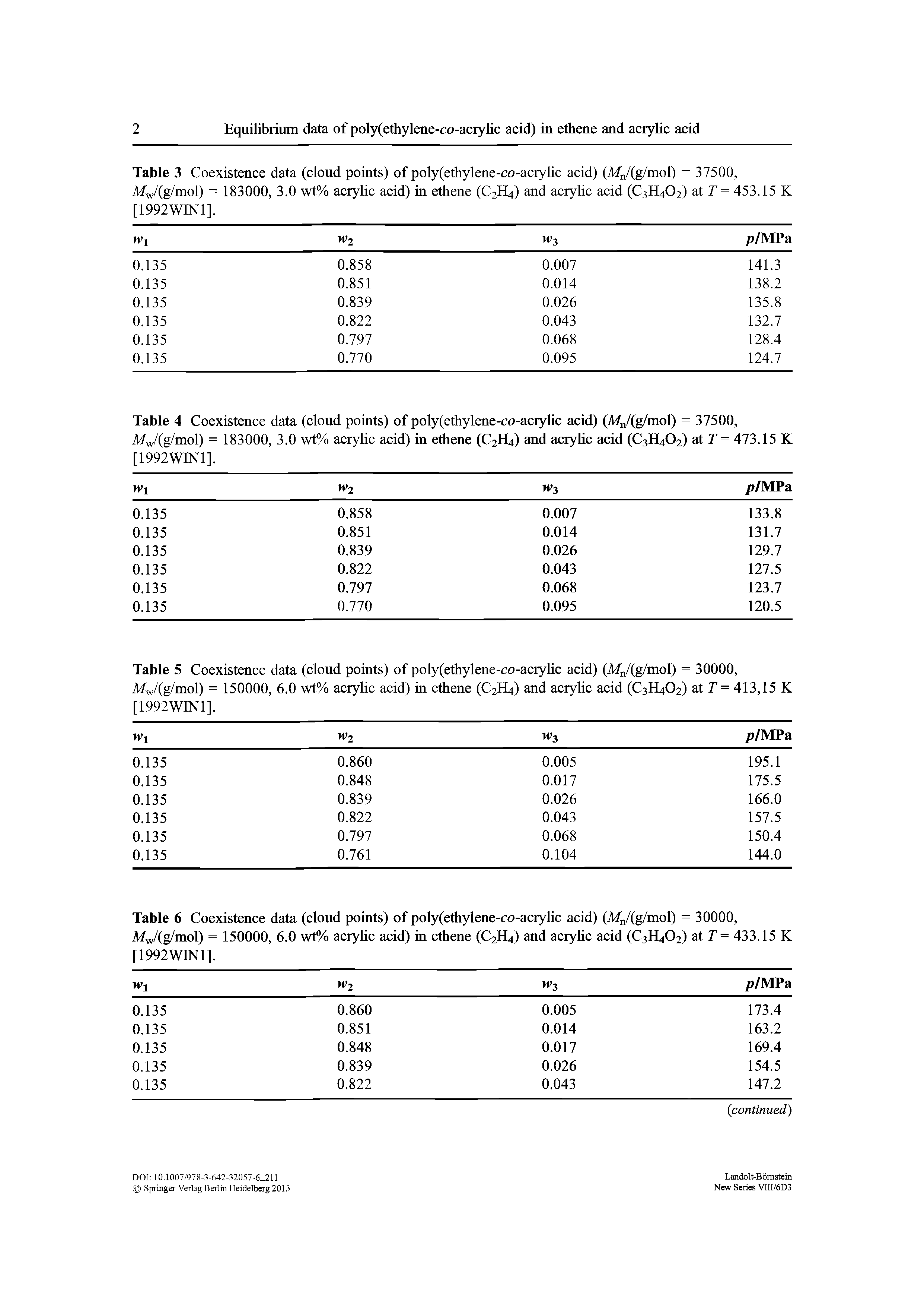 Table 3 Coexistence data (cloud points) of poly(ethylene-co-acrylic acid) (Afn/(g/mol) = 37500, Mw/(g/mol) = 183000, 3.0 wt% acrylic acid) in ethene (C2H4) and aerylie aeid (C3H4O2) at 453.15 K [1992WIN1].