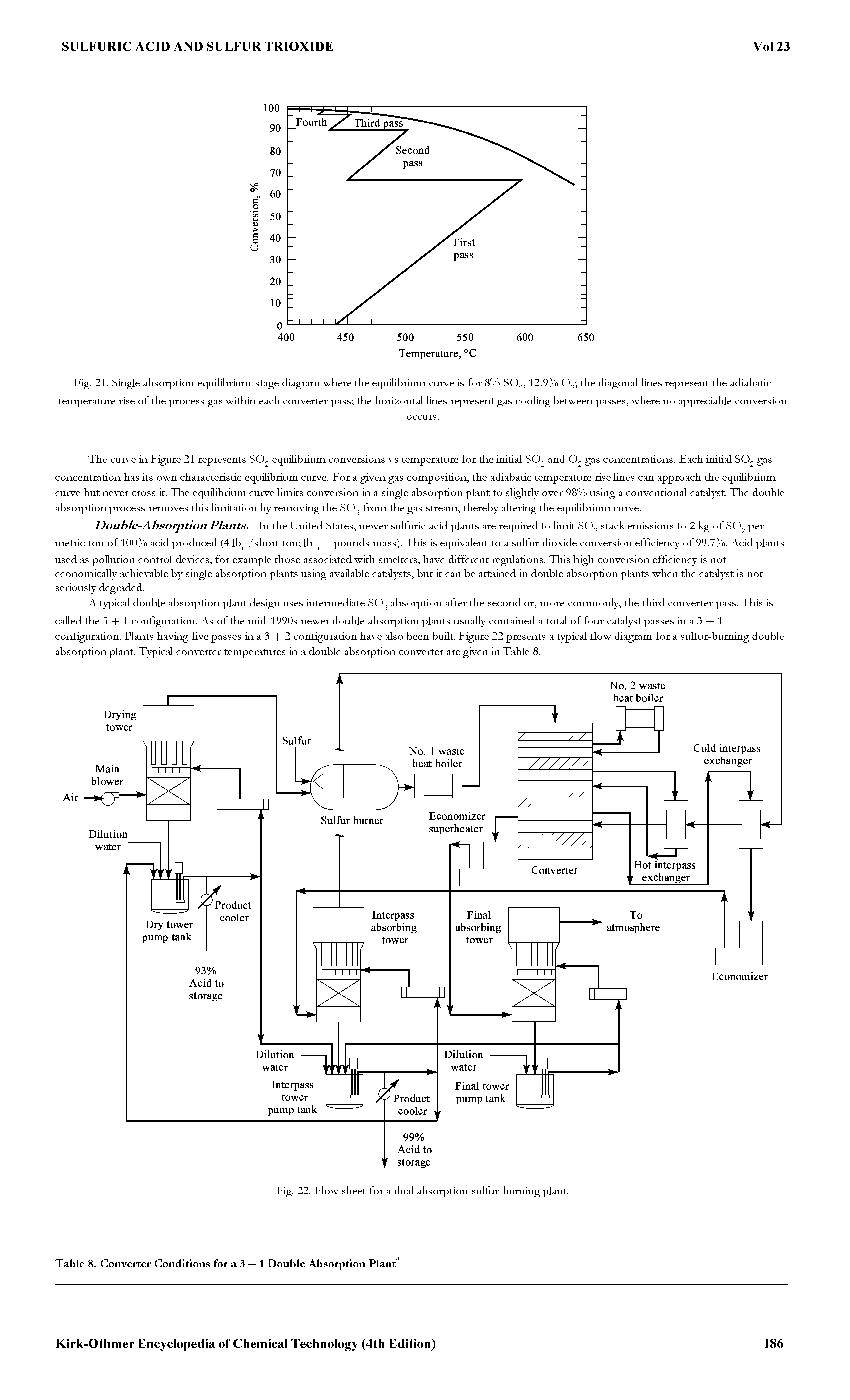 Fig. 21. Single absorption equilibrium-stage diagram where the equiUbrium curve is for 8% SO2, 12.9% the diagonal lines represent the adiabatic temperature rise of the process gas within each converter pass the horizontal lines represent gas cooling between passes, where no appreciable conversion...