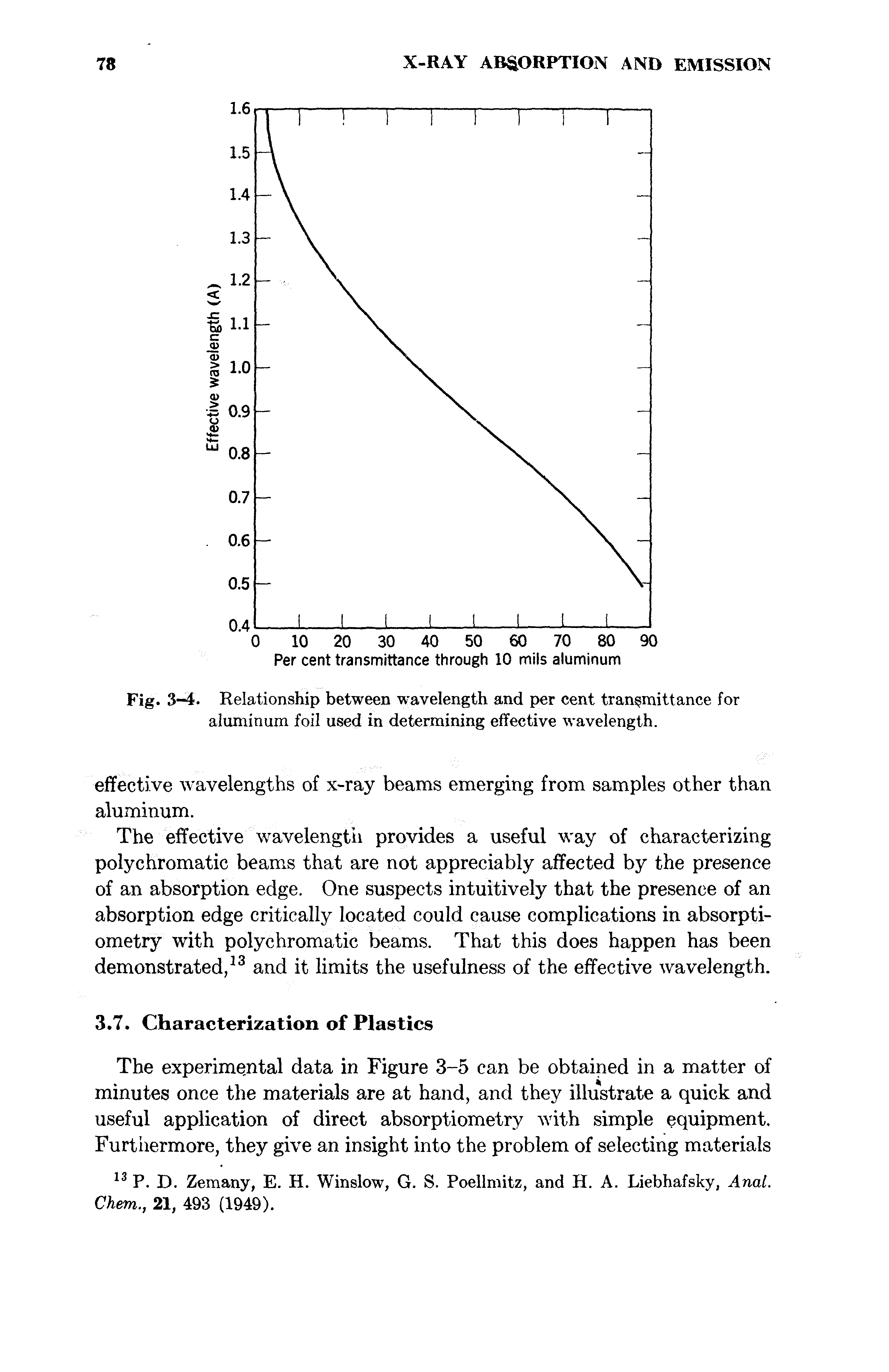 Fig. 3-4. Relationship between wavelength and per cent transmittance for aluminum foil used in determining effective wavelength.