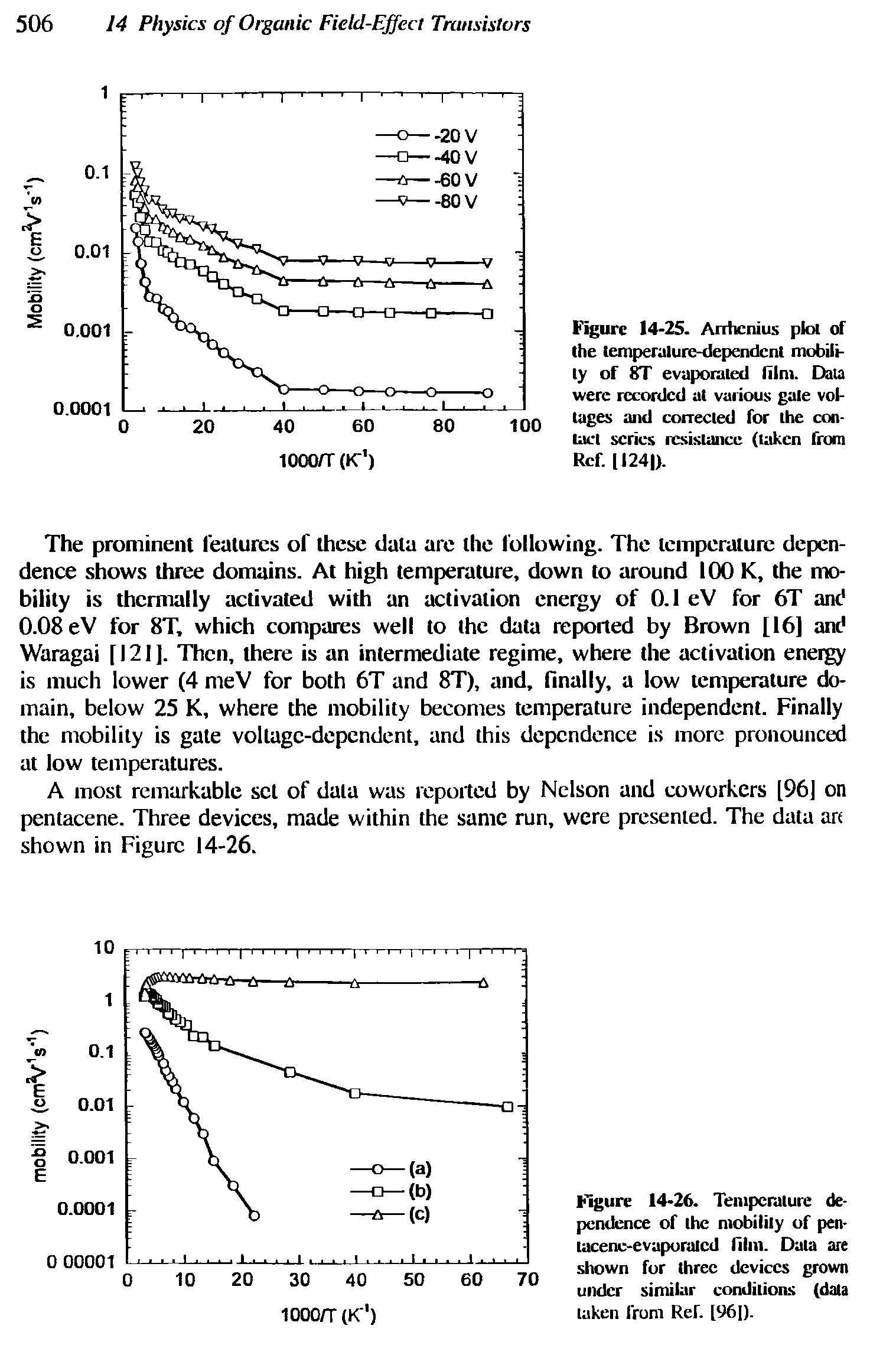 Figure 14-26. Temperature dependence of the mobility of pen-lacenc-evaporalcd film. Data are shown for three devices grown under similar conditions (data taken from Ref. [961).