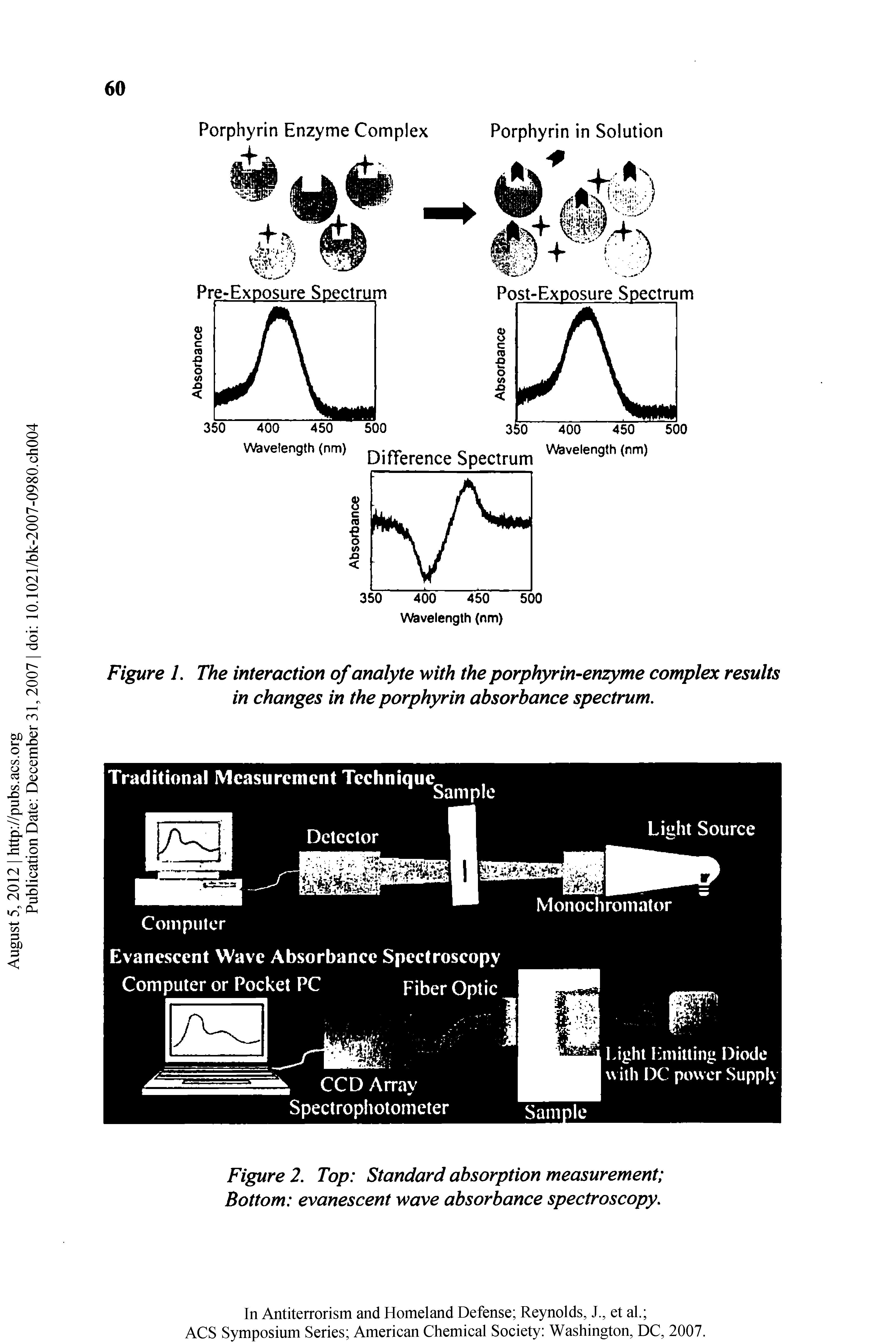 Figure . Top Standard absorption measurement Bottom evanescent wave absorbance spectroscopy.