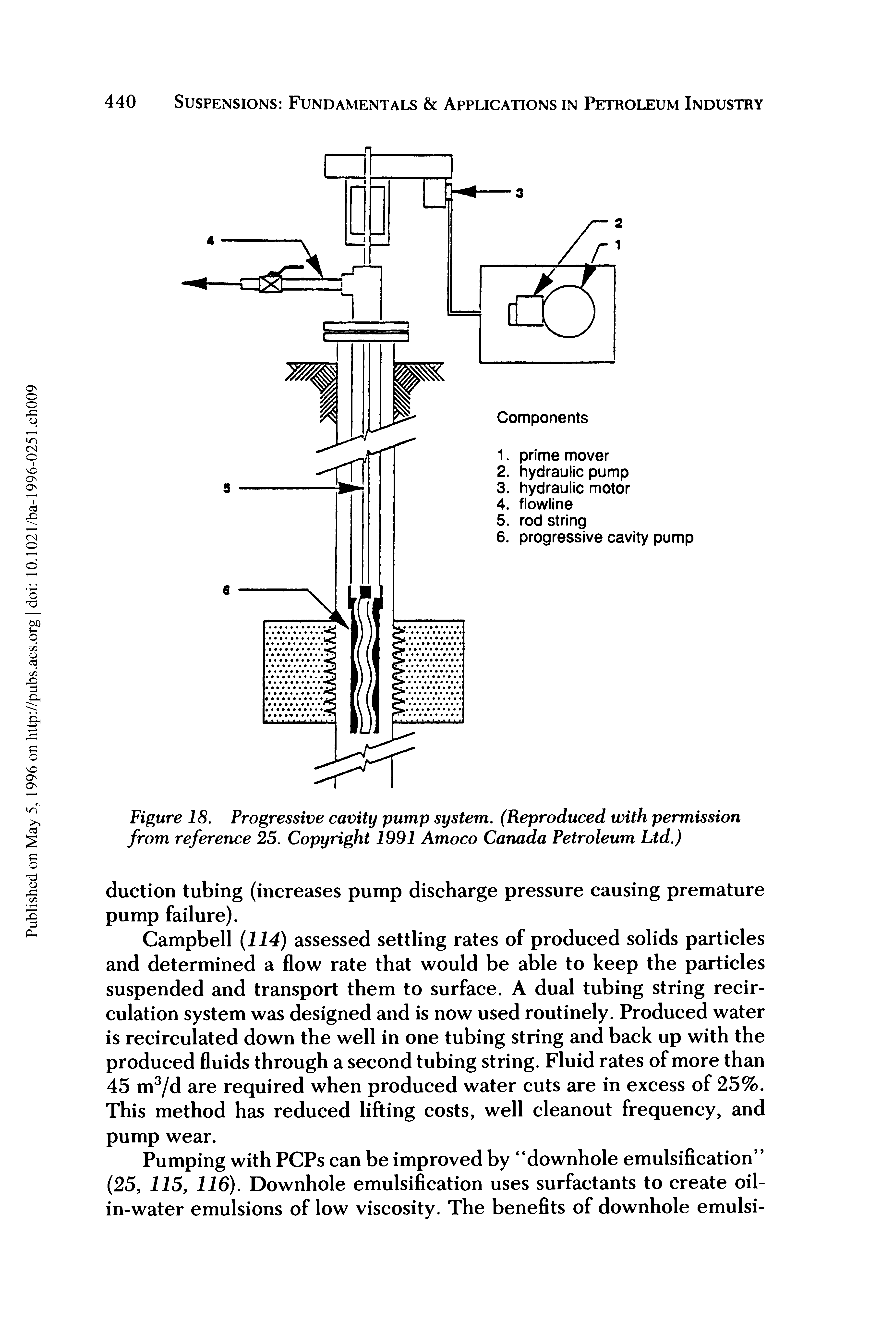 Figure 18. Progressive cavity pump system. (Reproduced with permission from reference 25. Copyright 1991 Amoco Canada Petroleum Ltd.)...
