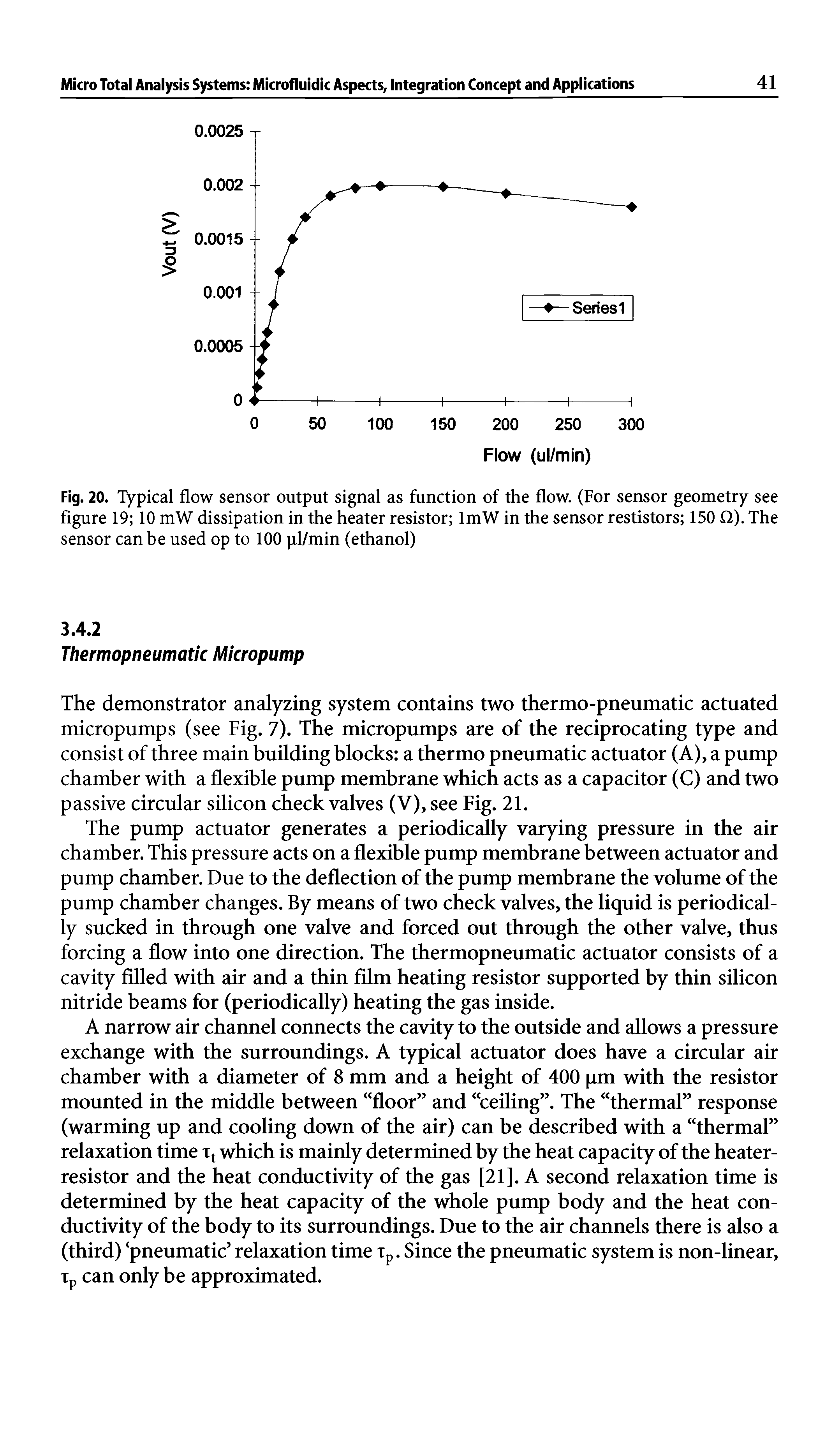 Fig. 20. Typical flow sensor output signal as function of the flow. (For sensor geometry see figure 19 10 mW dissipation in the heater resistor lmW in the sensor restistors 150 O). The sensor can be used op to 100 pl/min (ethanol)...