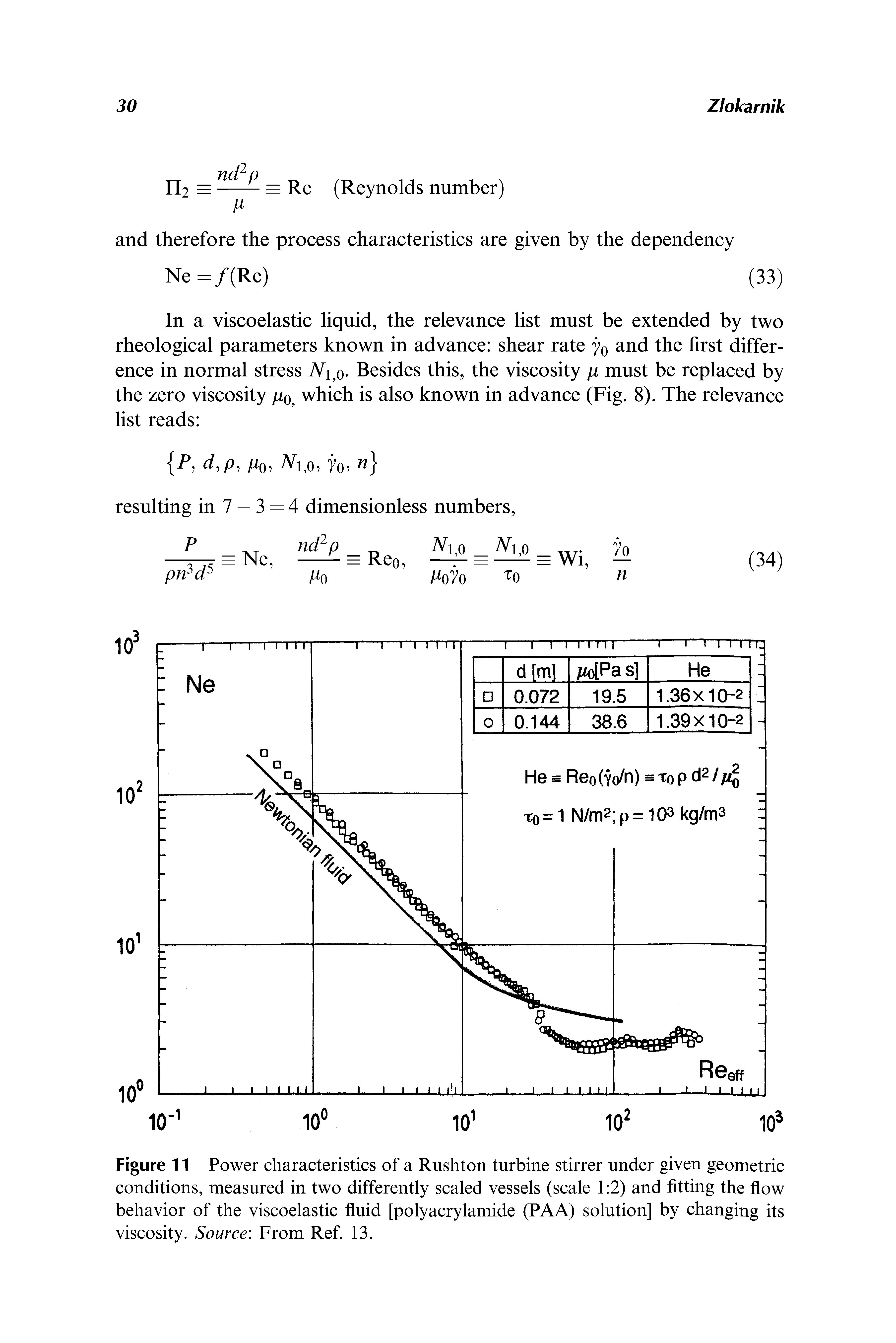 Figure 11 Power characteristics of a Rushton turbine stirrer under given geometric conditions, measured in two differently scaled vessels (scale 1 2) and fitting the flow behavior of the viscoelastic fluid [polyacrylamide (PAA) solution] by changing its viscosity. Source From Ref 13.
