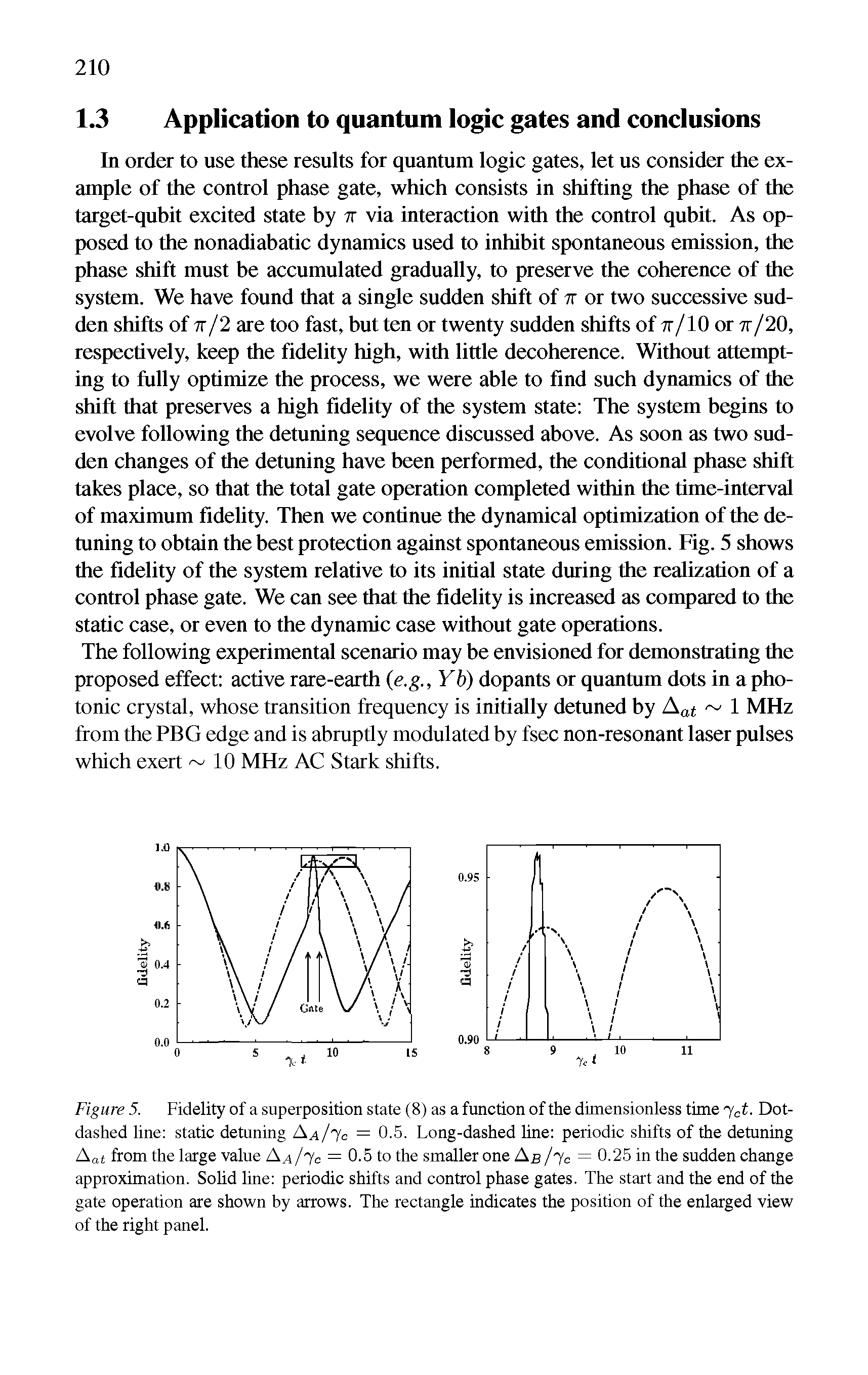 Figure 5. Fidelity of a superposition state (8) as a function of the dimensionless time 7ct. Dot-dashed line static detuning Aa/7c = 0.5. Long-dashed line periodic shifts of the detuning A at from the large value A a/7c = 0.5 to the smaller one As /7c = 0.25 in the sudden change approximation. Solid line periodic shifts and control phase gates. The start and the end of the gate operation are shown by arrows. The rectangle indicates the position of the enlarged view of the right panel.