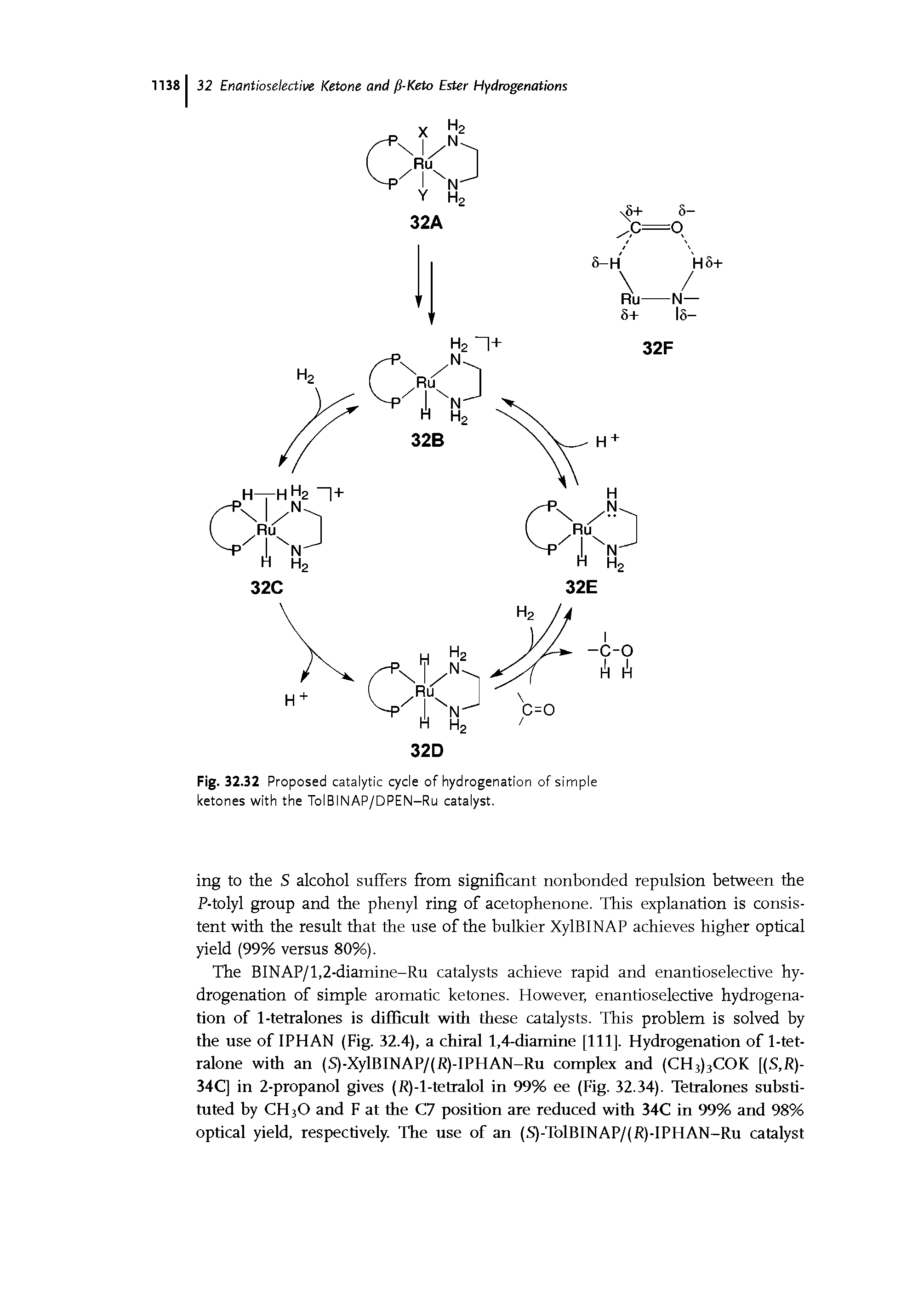 Fig. 32.32 Proposed catalytic cycle of hydrogenation of simple ketones with the TolBINAP/DPEN-Ru catalyst.