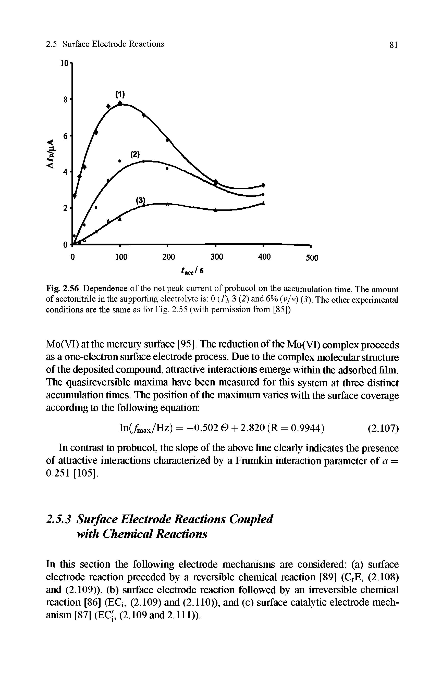 Fig. 2.56 Dependence of the net peak current of probucol on the accumulation time. The amount of acetonitrile in the supporting electrolyte is 0 (i), 3 (2) and 6% (v/v) (3). The other experimental conditions are the same as for Fig. 2.55 (with permission from [85])...