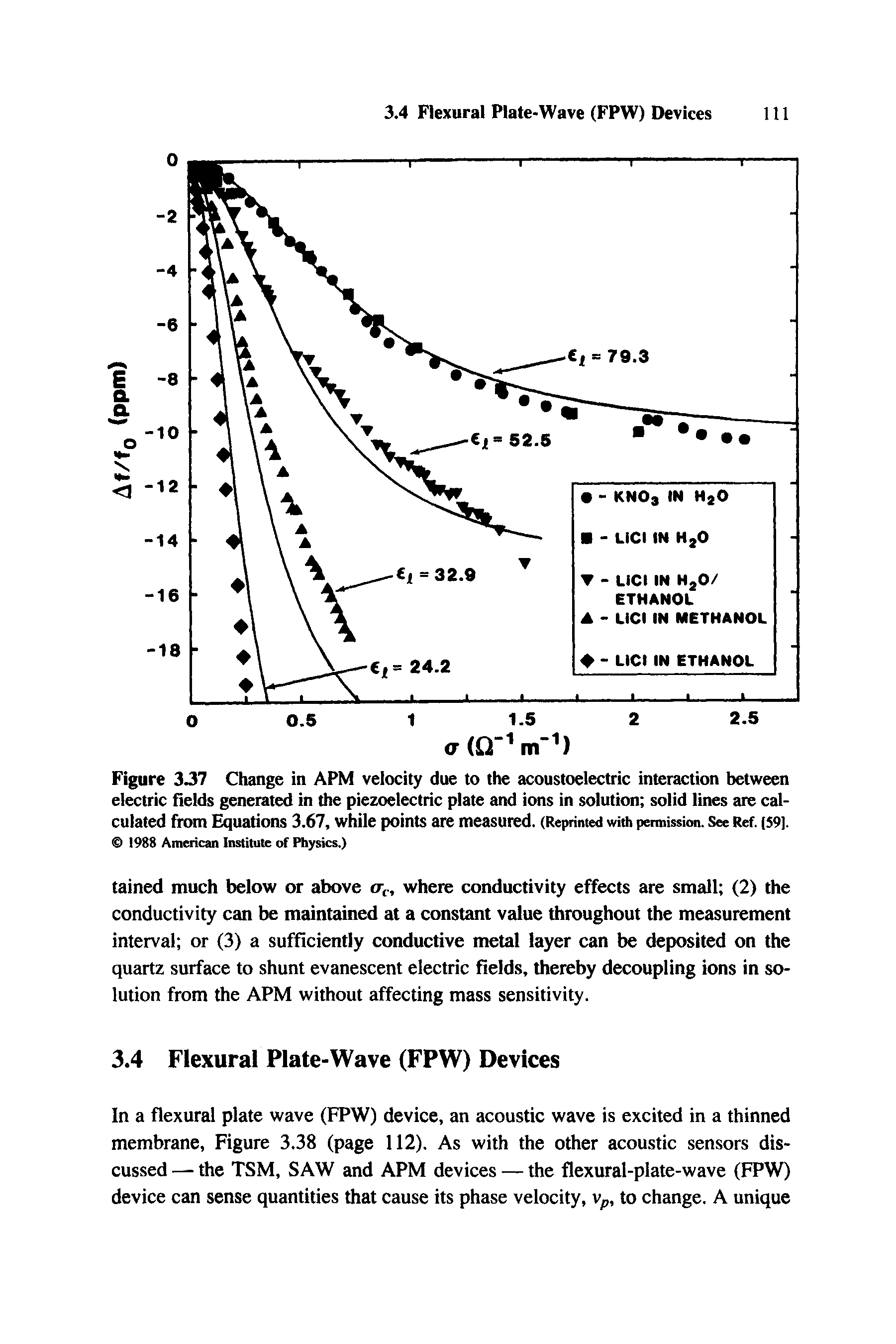 Figure 337 Change in APM velocity due to the acousloelectric interaction between electric fields generated in the piezoelectric plate and ions in solution solid lines are calculated from Equations 3.67, while points are measured. (Reprinted with pennission. See Ref. (S9]. 1988 American Inslitute of Physics.)...
