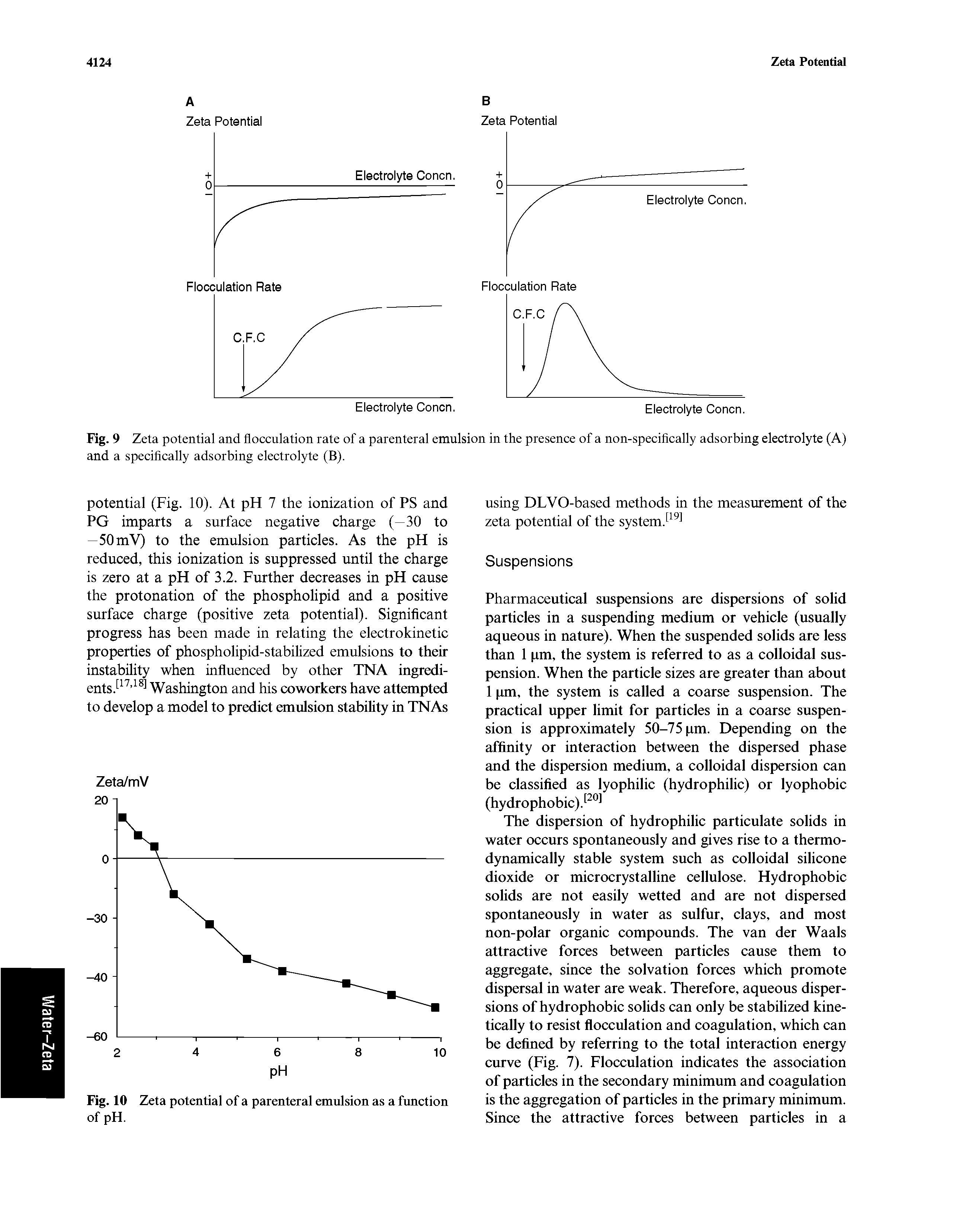 Fig. 9 Zeta potential and flocculation rate of a parenteral emulsion in the presence of a non-specifically adsorbing electrolyte (A) and a specifically adsorbing electrolyte (B).