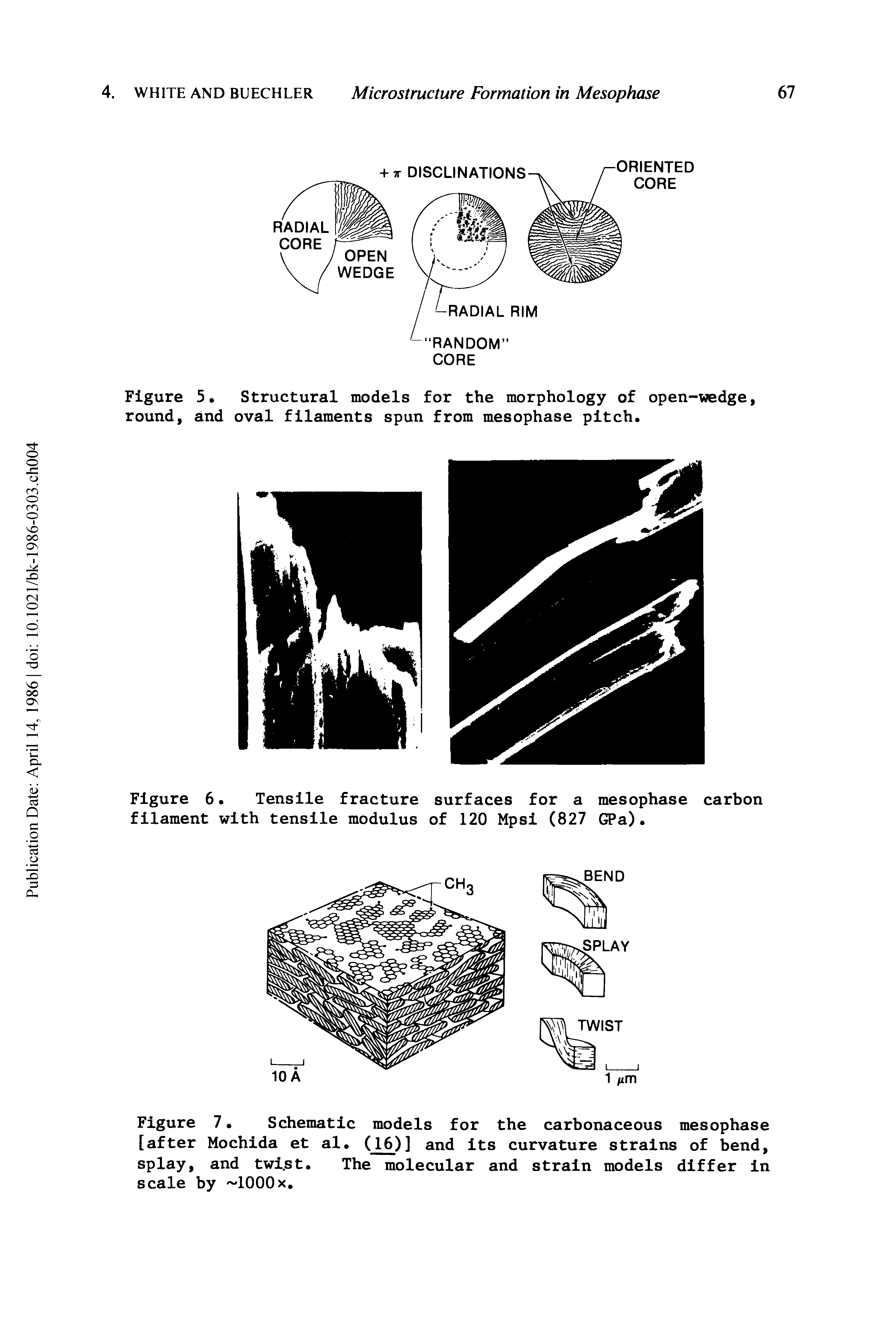 Figure 7 Schematic models for the carbonaceous mesophase [after Mochida et al. (16)] and its curvature strains of bend, splay, and twi.st. The molecular and strain models differ in scale by 1000x.