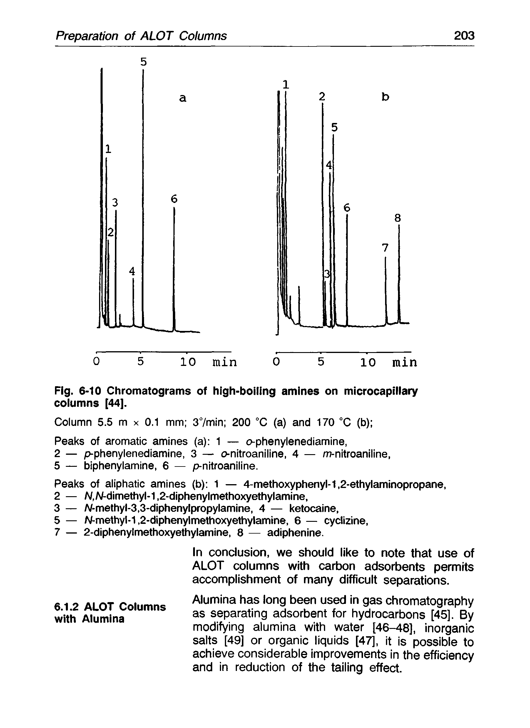 Fig. 6-10 Chromatograms of high-boiling amines on microcapillary columns [44].