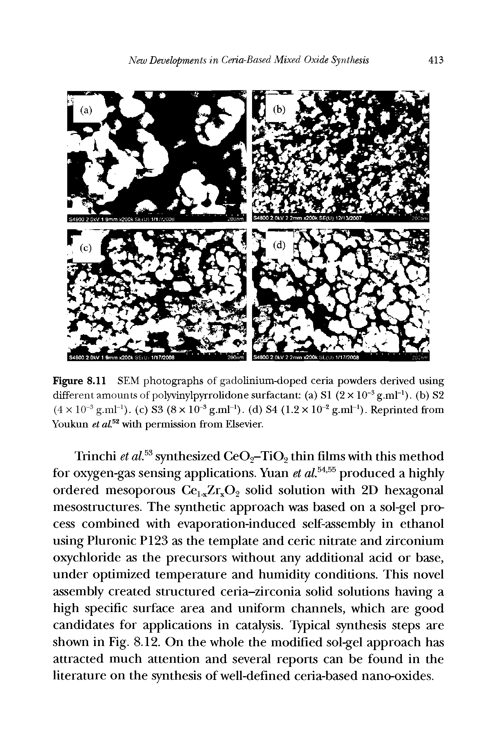 Figure 8.11 SEM photographs of gadolinium-doped ceria powders derived using different amounts of polyvinylpyrrolidone surfactant (a) SI (2 x 10" g-ml ). (b) S2 (4 X 10 g.ml ). (c) S3 (8 x KT g.ml ). (d) S4 (1.2 x 10 g.ml ). Reprinted from Youkun et alP with permission from Elsevier.