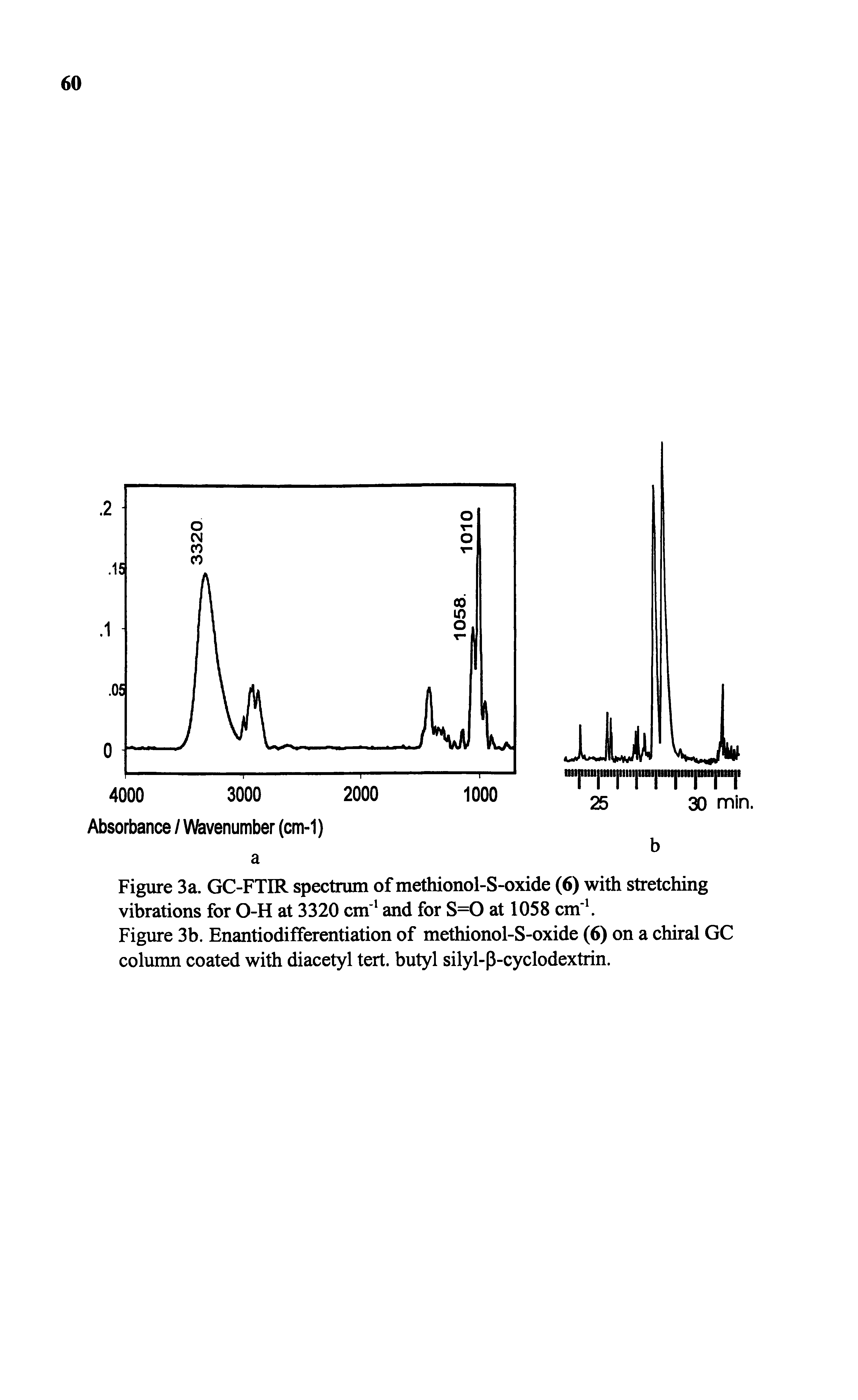 Figure 3b. Enantiodifferentiation of methionol-S-oxide (6) on a chiral GC column coated with diacetyl tert. butyl silyl-P-cyclodextrin.