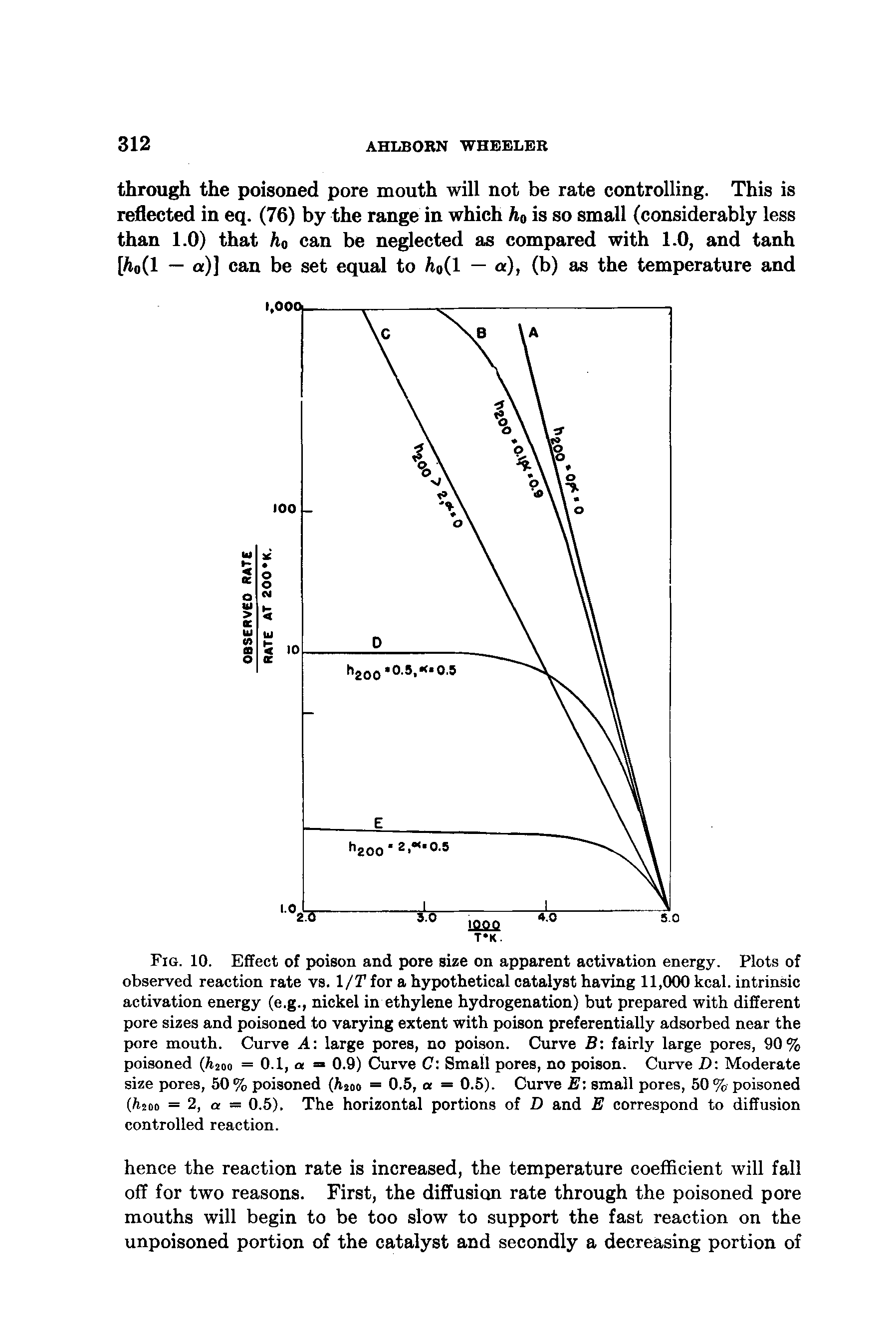 Fig. 10. Effect of poison and pore size on apparent activation energy. Plots of observed reaction rate vs. 1/T for a hypothetical catalyst having 11,000 kcal. intrinsic activation energy (e.g., nickel in ethylene hydrogenation) but prepared with different pore sizes and poisoned to varying extent with poison preferentially adsorbed near the pore mouth. Curve A large pores, no poison. Curve B fairly large pores, 90% poisoned (hioo = 0.1, a = 0.9) Curve C Small pores, no poison. Curve D Moderate size pores, 50 % poisoned (h o 0.5, a — 0.5). Curve E small pores, 50 % poisoned (hno = 2, = 0.5). The horizontal portions of D and E correspond to diffusion controlled reaction.
