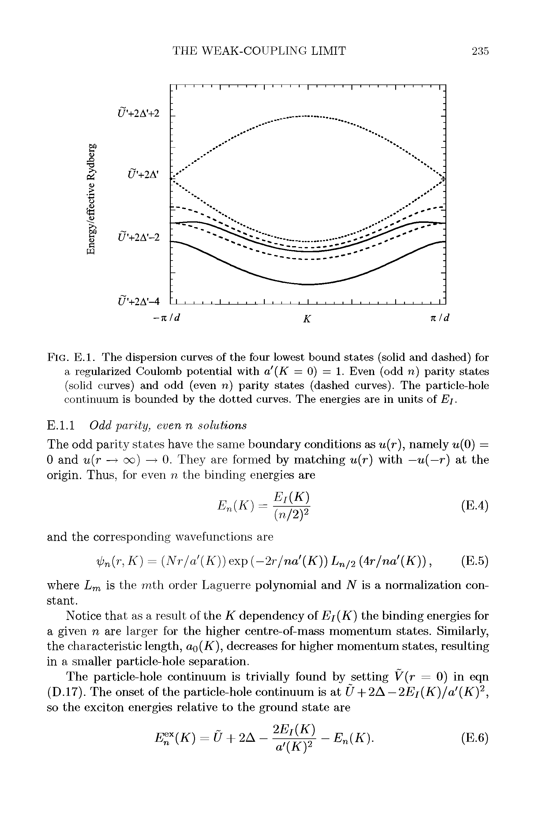 Fig. E.l. The dispersion curves of the four lowest bound states (solid and dashed) for a regularized Coulomb potential with a K = 0) = 1. Even (odd n) parity states (solid curves) and odd (even n) parity states (dashed curves). The particle-hole continuum is bounded by the dotted curves. The energies are in units of Ej.