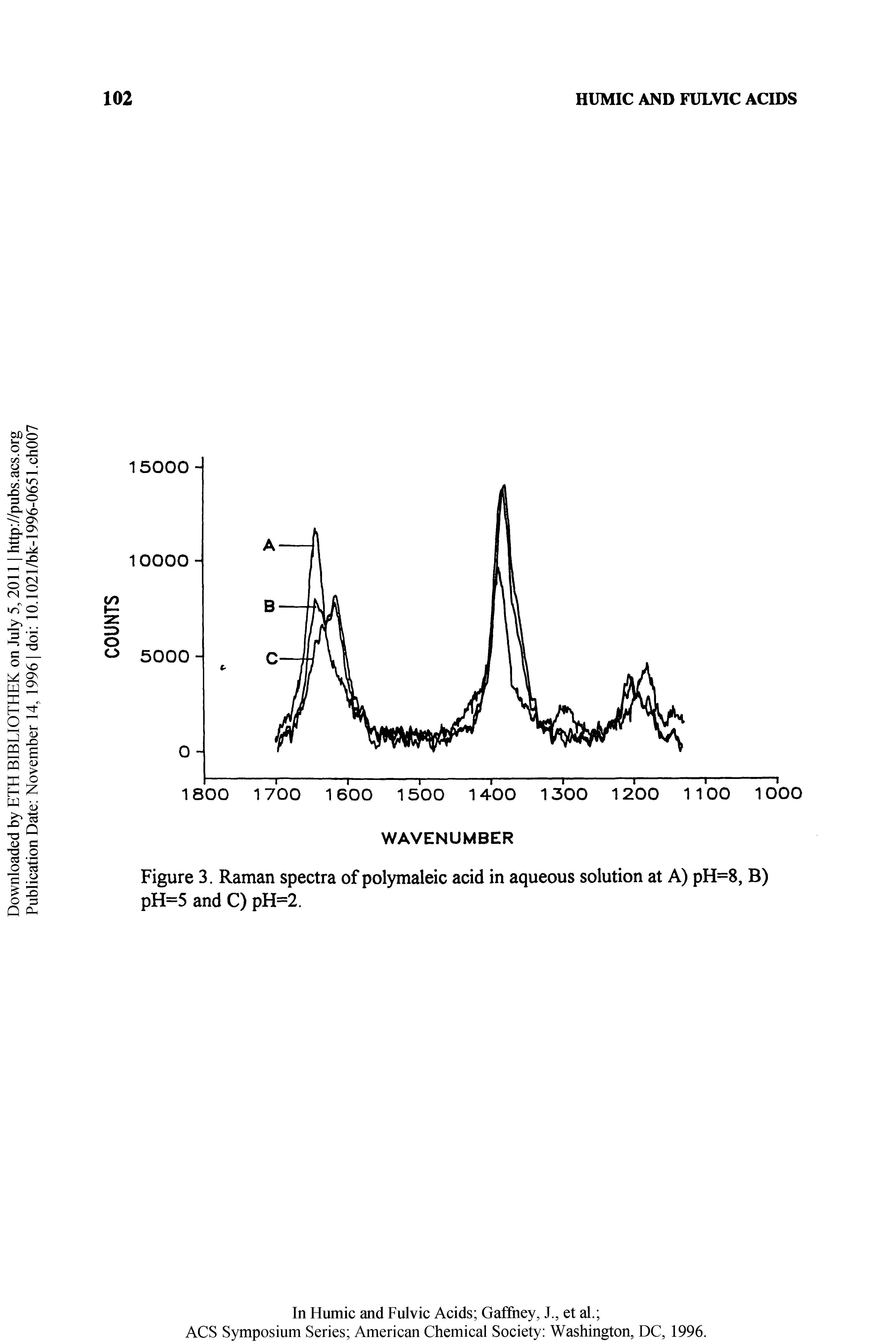Figure 3, Raman spectra of polymaleic acid in aqueous solution at A) pH=8, B) pH=5 and C) pH=2.