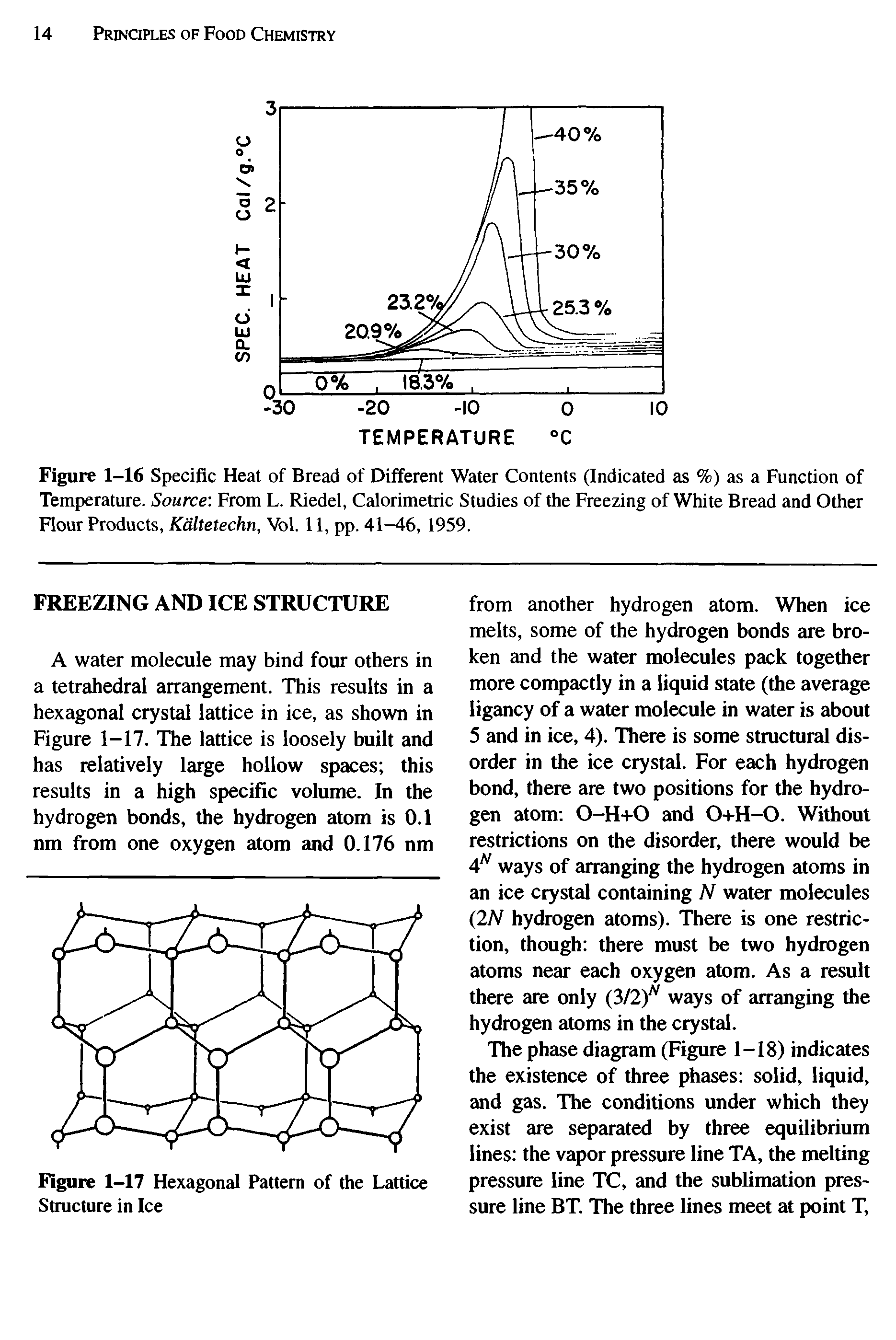 Figure 1-16 Specific Heat of Bread of Different Water Contents (Indicated as %) as a Function of Temperature. Source. From L. Riedel, Calorimetric Studies of the Freezing of White Bread and Other Flour Products, Kaltetechn, Vol. 11, pp. 41—46, 1959.