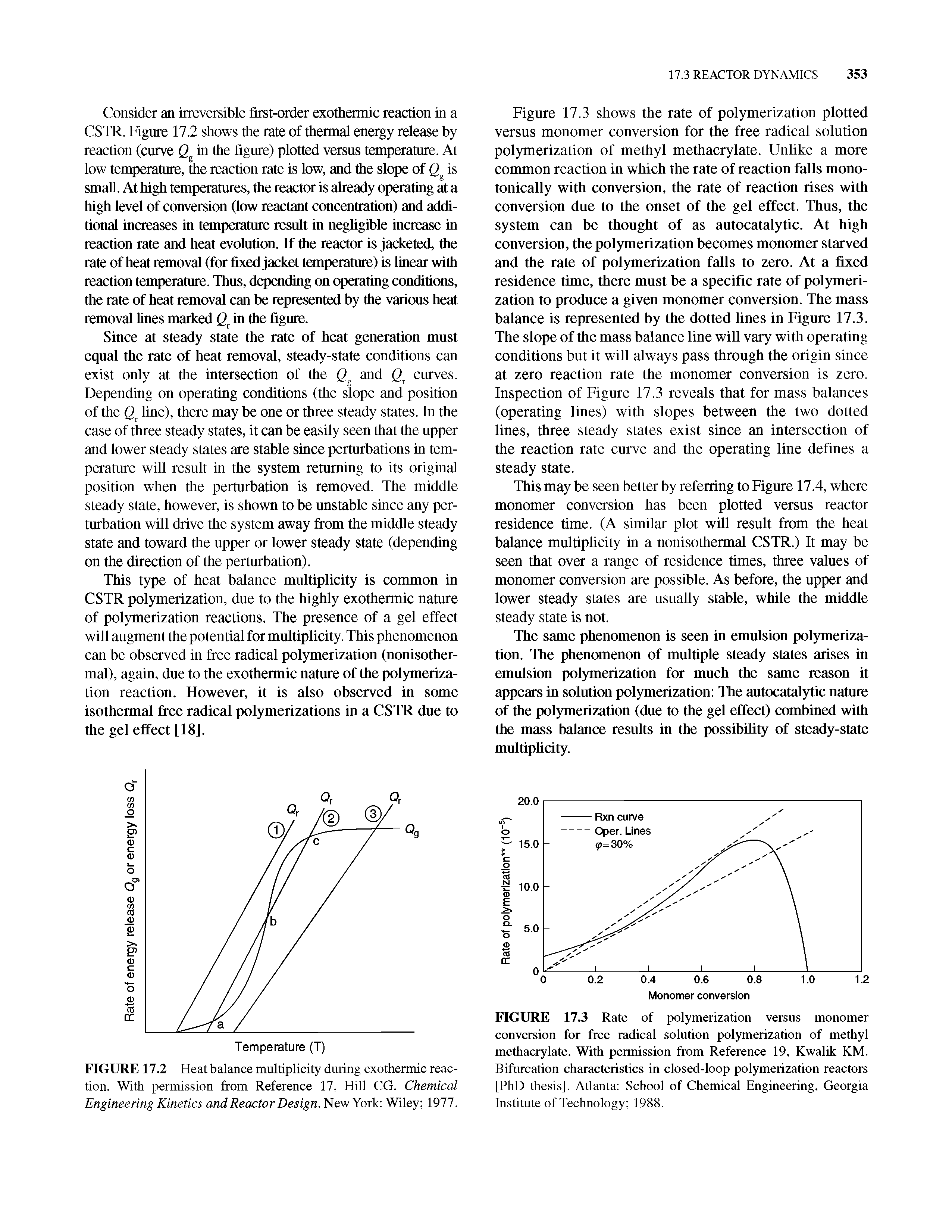 Figure 17.3 shows the rate of polymerization plotted versus monomer conversion for the free radical solution polymerization of methyl methacrylate. Unlike a more common reaction in which the rate of reaction falls mono-tonically with conversion, the rate of reaction rises with conversion due to the onset of the gel effect. Thus, the system can be thought of as autocatalytic. At high conversion, the polymerization becomes monomer starved and the rate of polymerization falls to zero. At a fixed residence time, there must be a specific rate of polymerization to produce a given monomer conversion. The mass balance is represented by the dotted lines in Figure 17.3. The slope of the mass balance line will vary with operating conditions bnt it will always pass through the origin since at zero reaction rate the monomer conversion is zero. Inspection of Fignre 17.3 reveals that for mass balances (operating lines) with slopes between the two dotted lines, three steady states exist since an intersection of the reaction rate curve and the operating line defines a steady state.